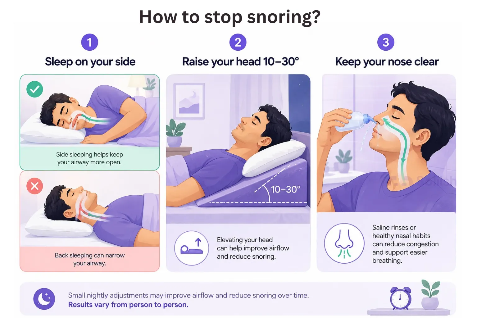 how to stop snoring figure 3