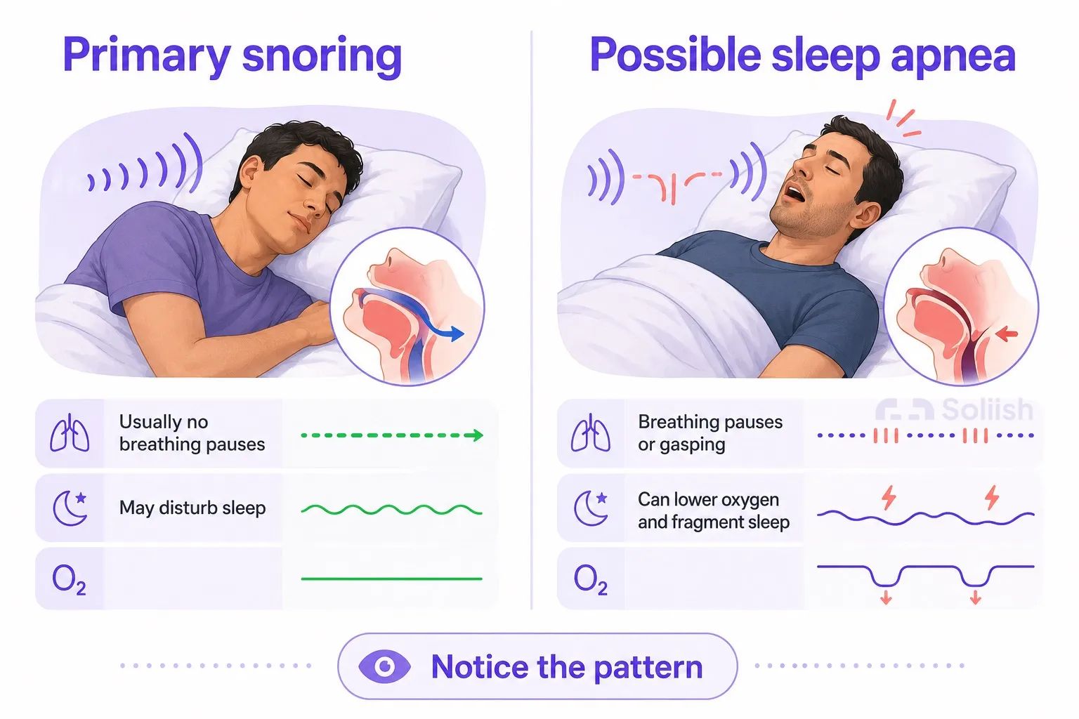 primary snoring and possible sleep apnea