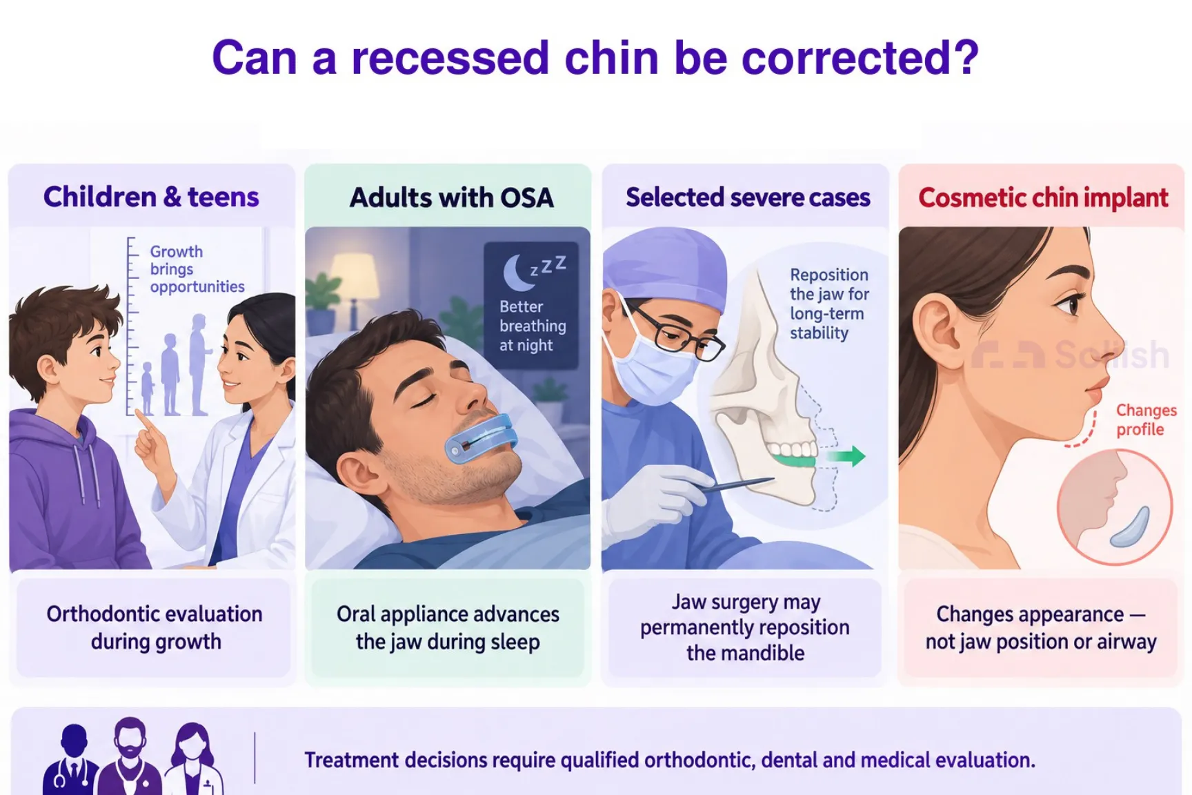 can a recessed chin be correced