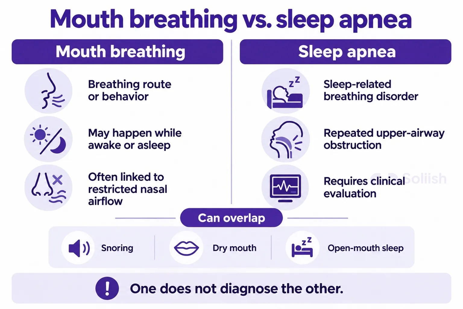 mouth breathing vs sleep apnea