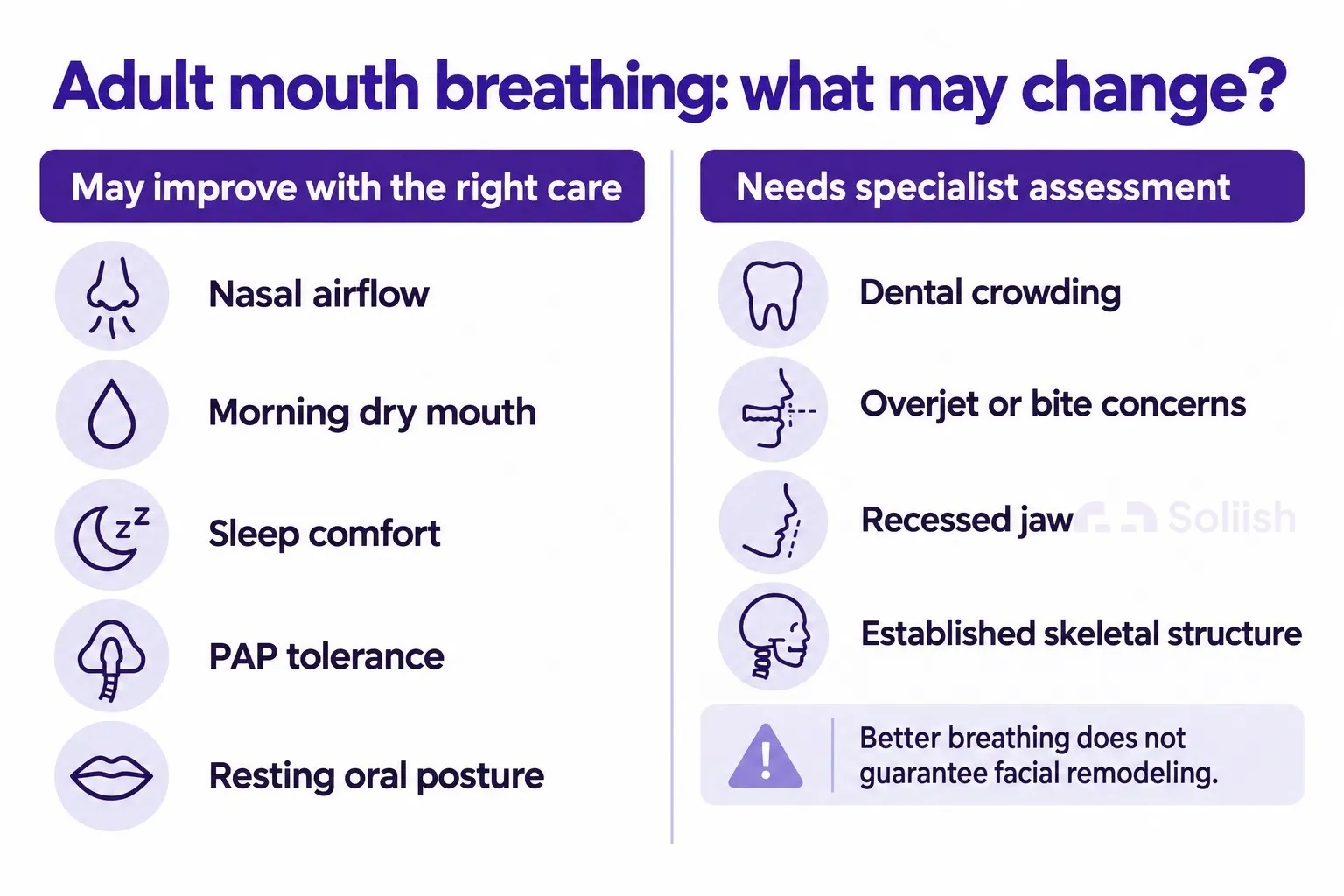 adult mouth breathing