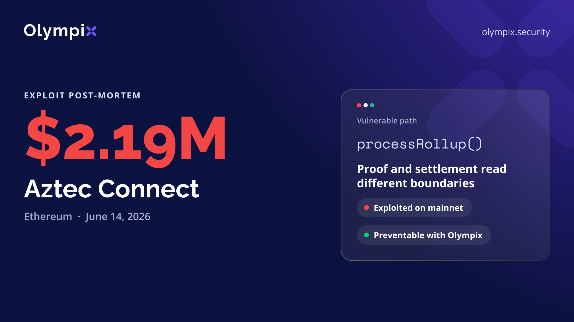 Cover image for "Aztec Connect's $2.19M Loss and How Olympix Would Have Prevented It"