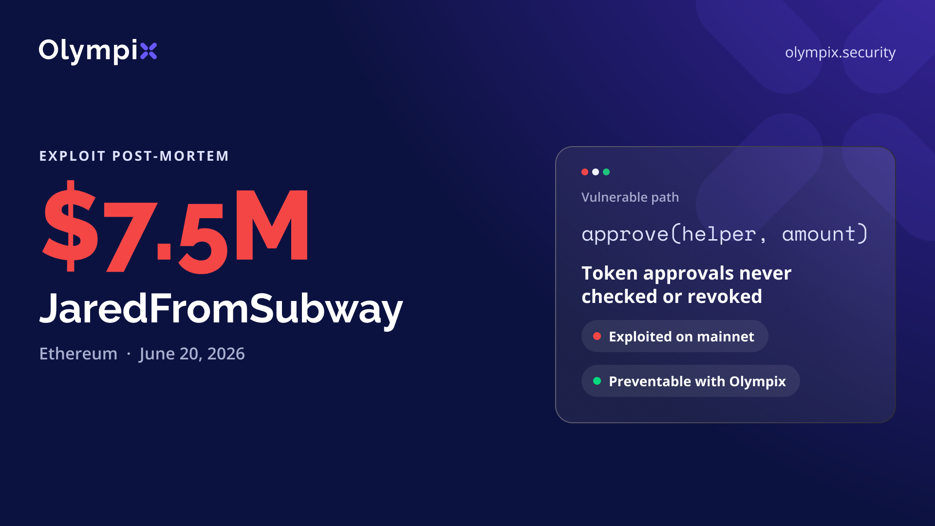 Cover image for "JaredFromSubway's $7.5M Loss and How Olympix Would Have Prevented It"