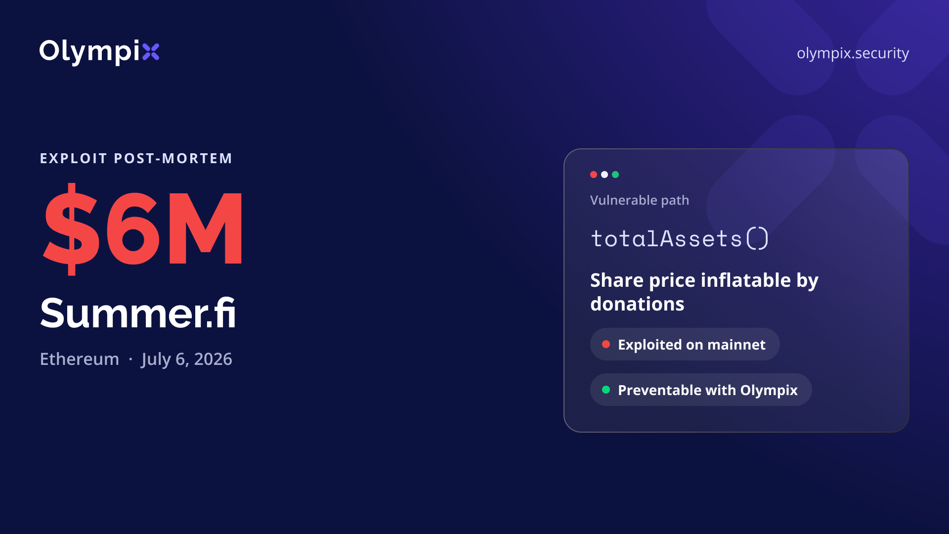 Cover image for "Summer.fi's $6M Loss and How Olympix Would Have Prevented It"