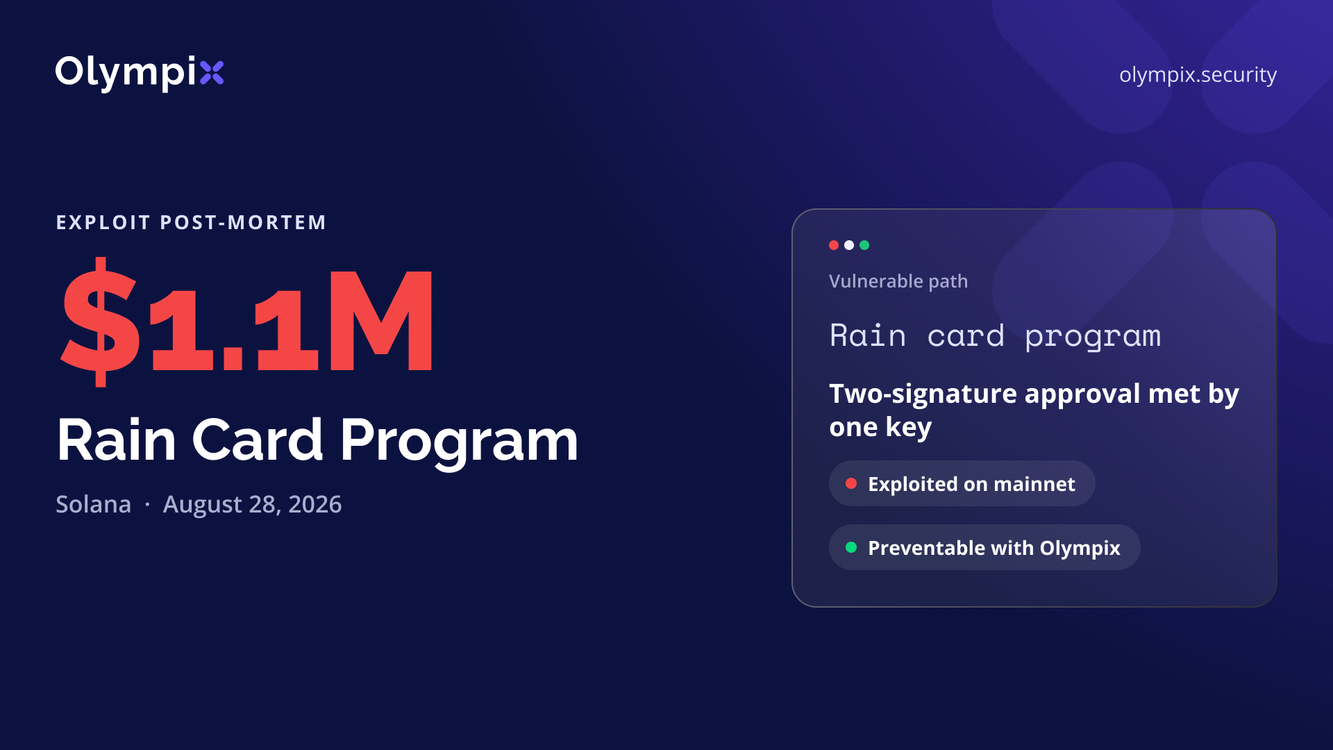 Cover image for "Rain Card Program's $1.1M Loss and How Olympix Would Have Prevented It"