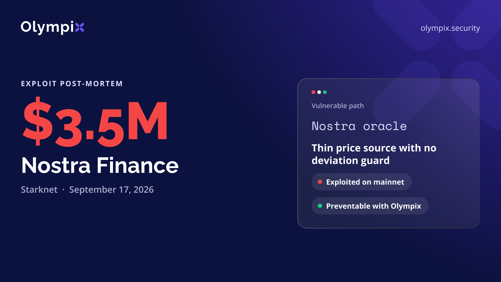 Cover image for "Nostra Finance's $3.5M Loss and How Olympix Would Have Prevented It"