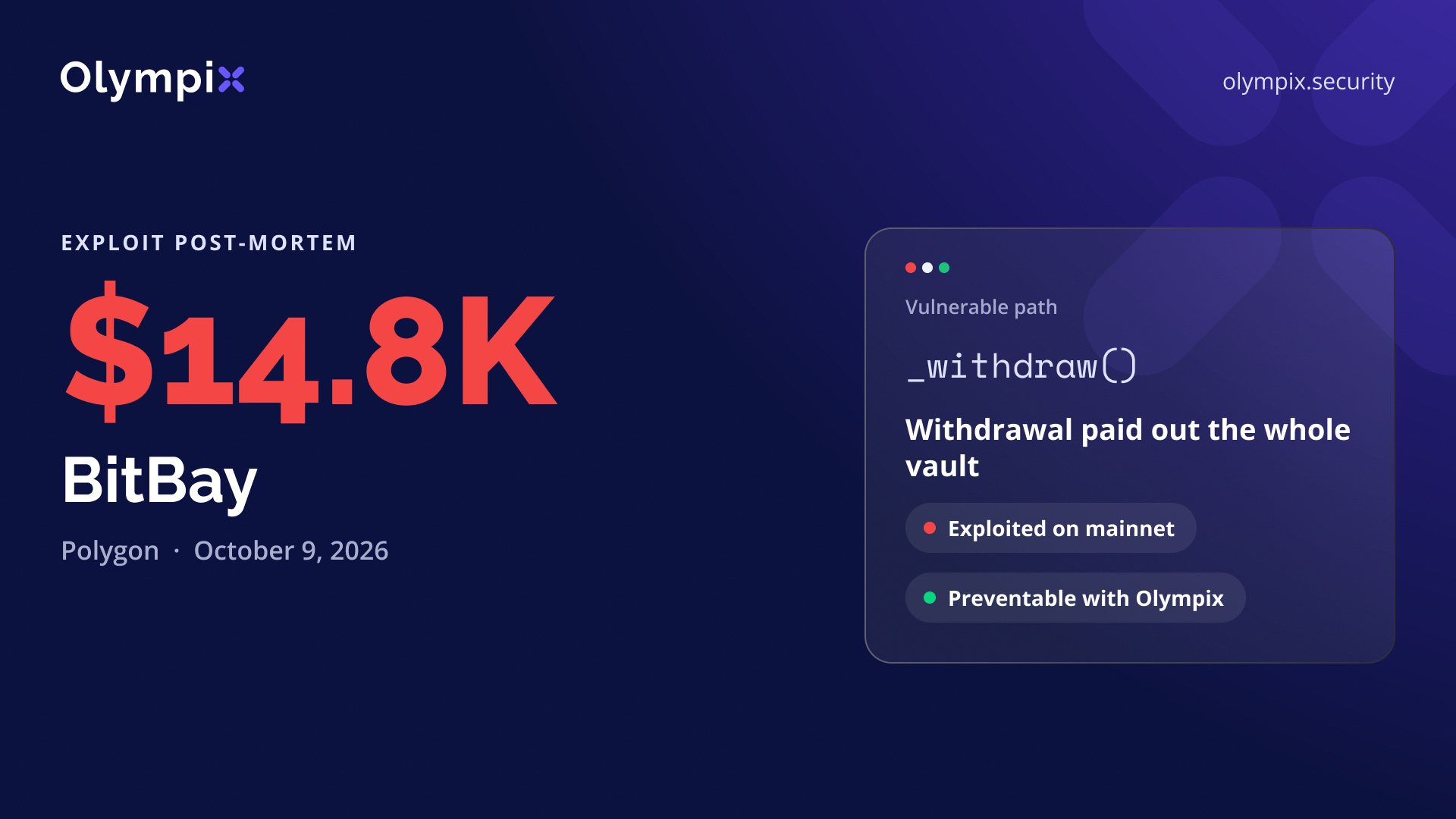 Cover image for "BitBay's $14.8K Loss and How Olympix Would Have Prevented It"