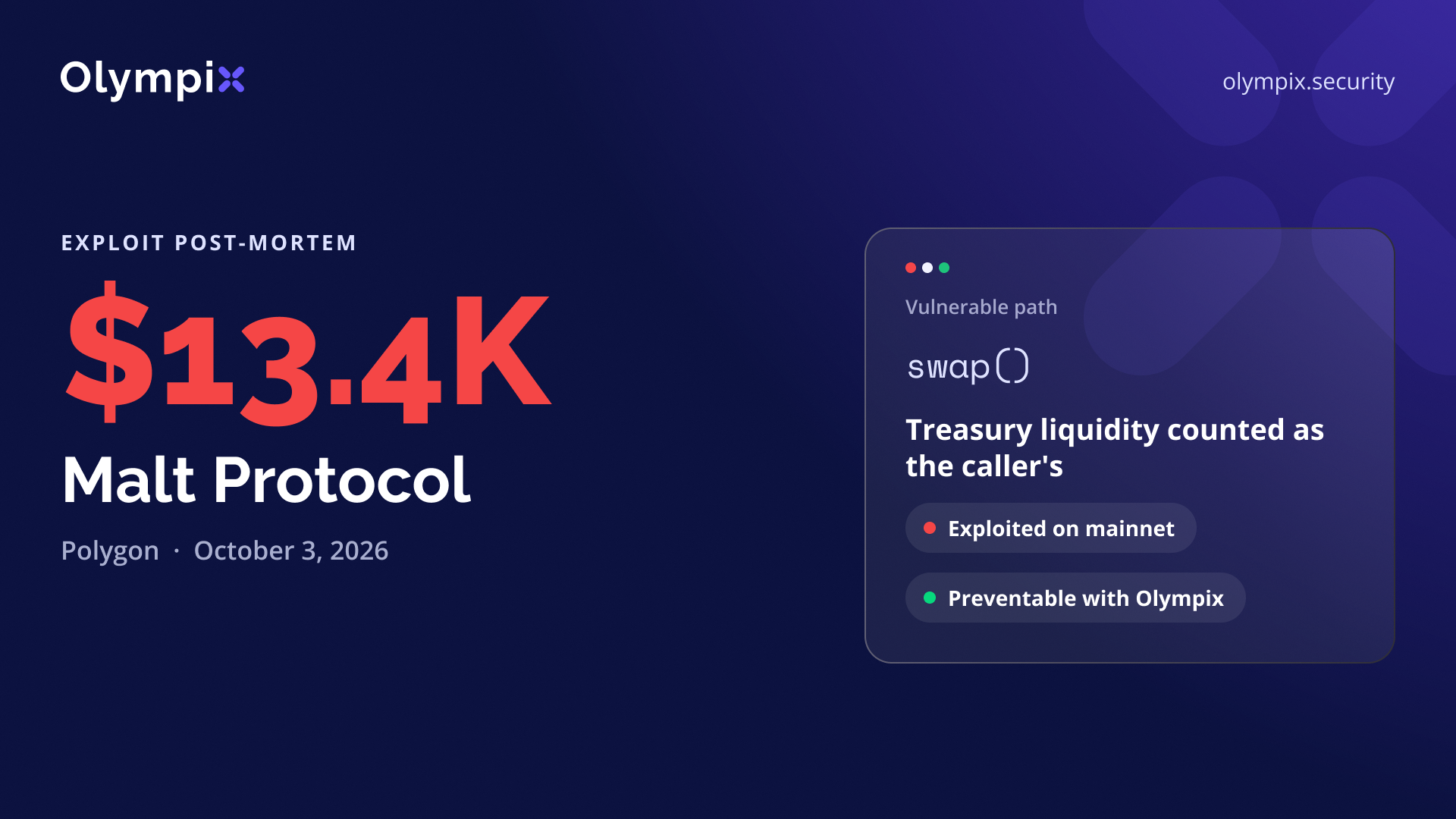 Cover image for "Malt Protocol's $13.4K Loss and How Olympix Would Have Prevented It"