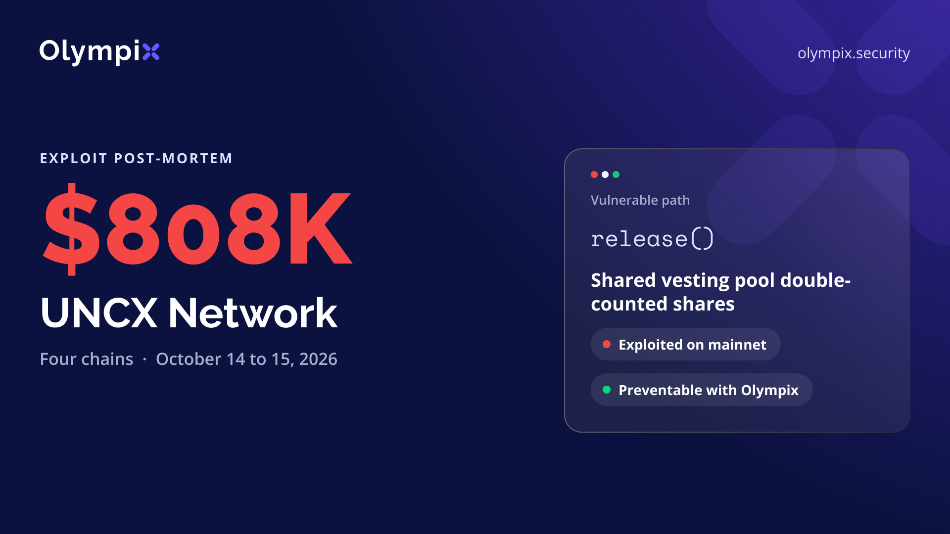 Cover image for "UNCX Network's $808K Loss and How Olympix Would Have Prevented It"
