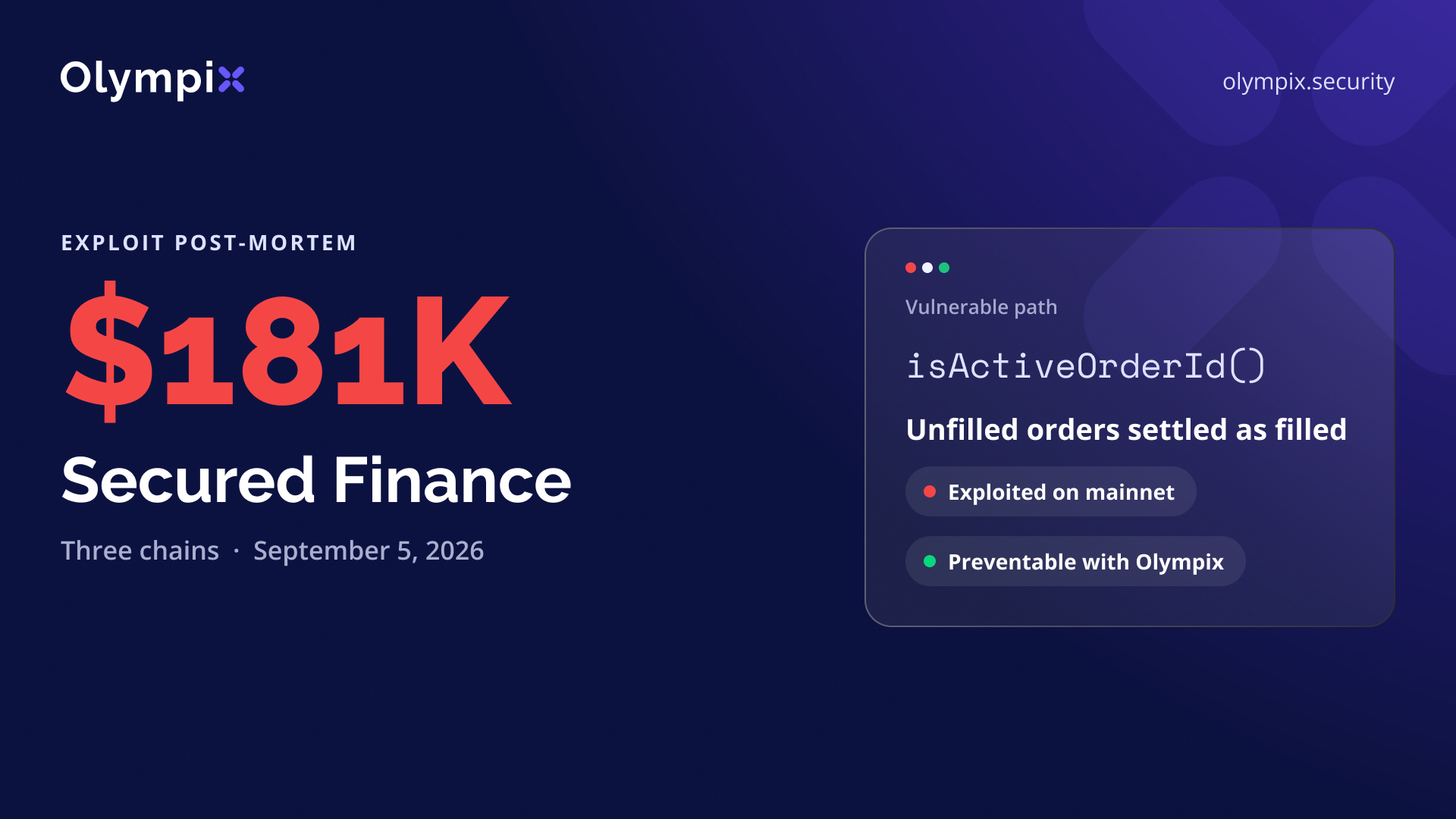 Cover image for "Secured Finance's $181K Loss and How Olympix Would Have Prevented It"