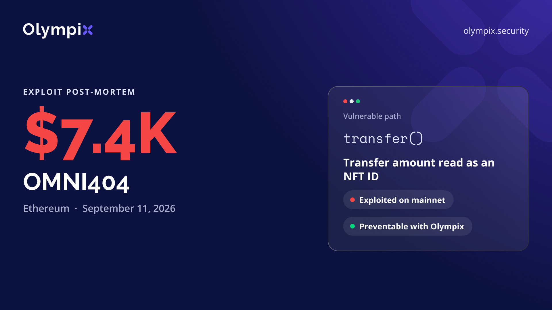 Cover image for "OMNI404's $7.4K Loss and How Olympix Would Have Prevented It"