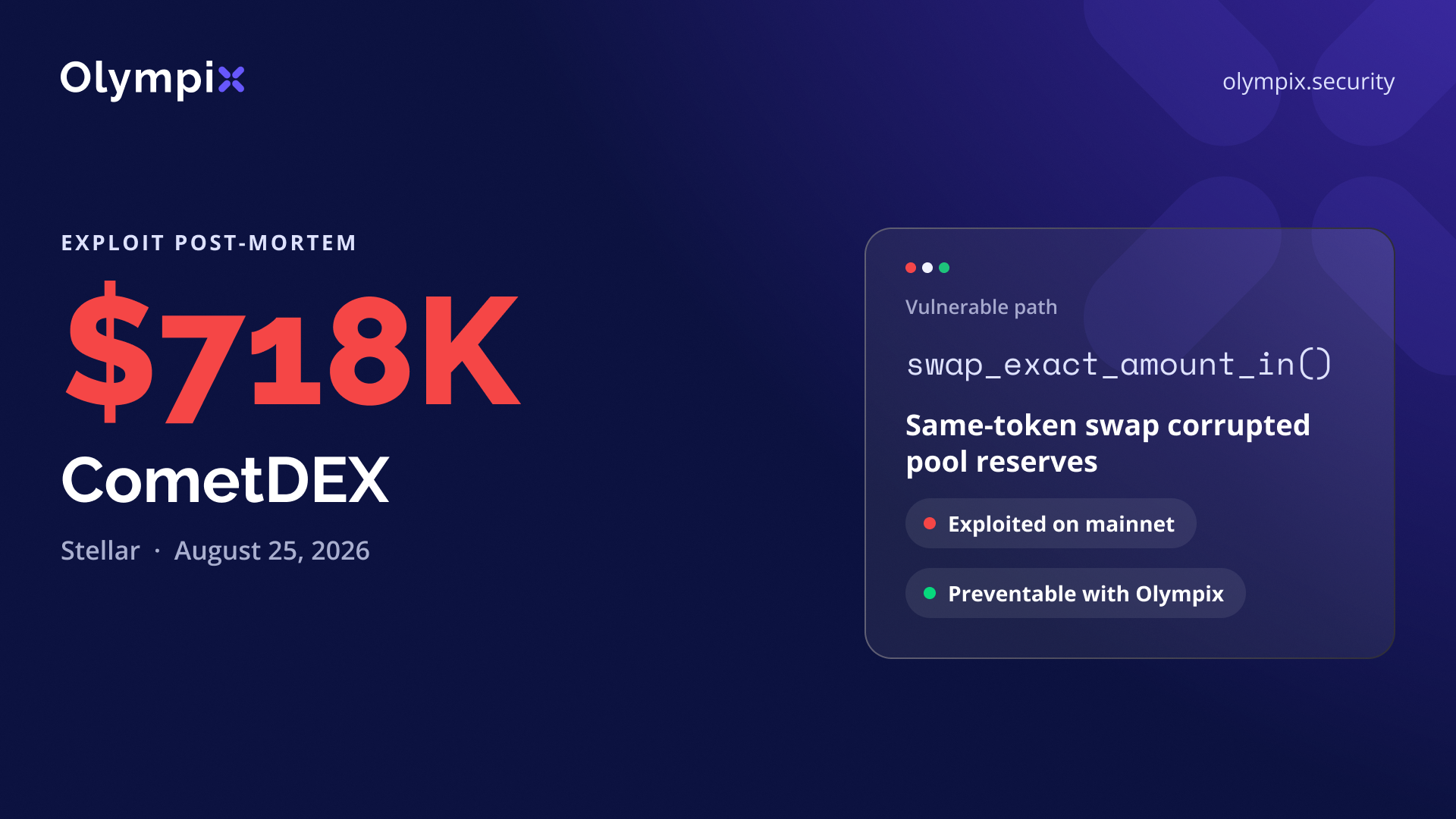 Cover image for "CometDEX's $718K Loss and How Olympix Would Have Prevented It"