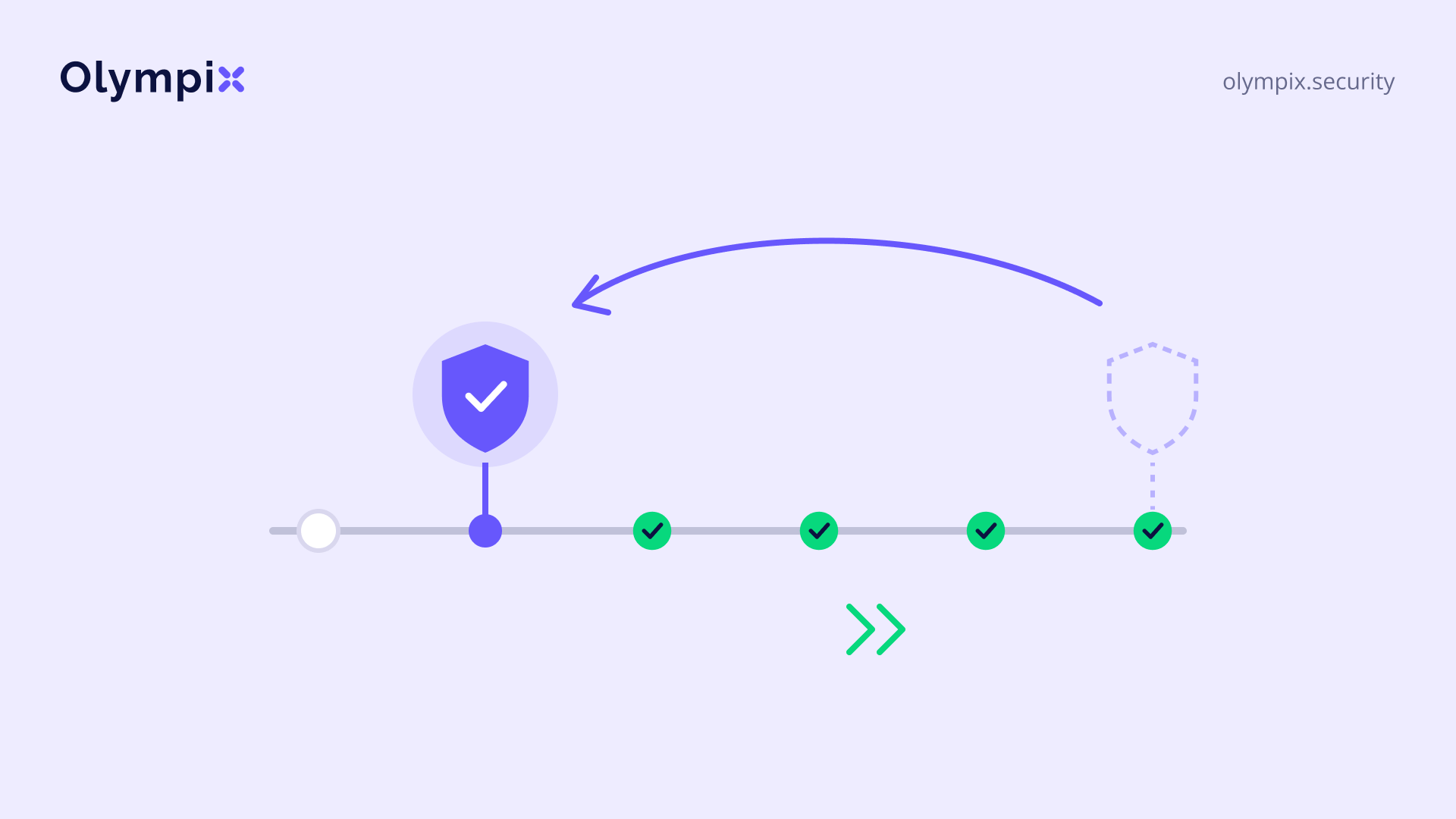 Cover image for "Smart Contract Security in CI/CD: Shifting Left Without Slowing Down"