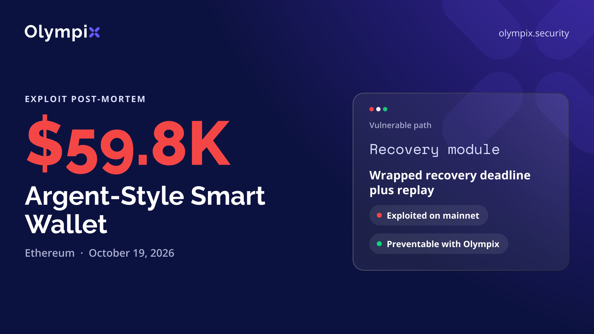 Cover image for "Argent-Style Smart Wallet's $59.8K Loss and How Olympix Would Have Prevented It"