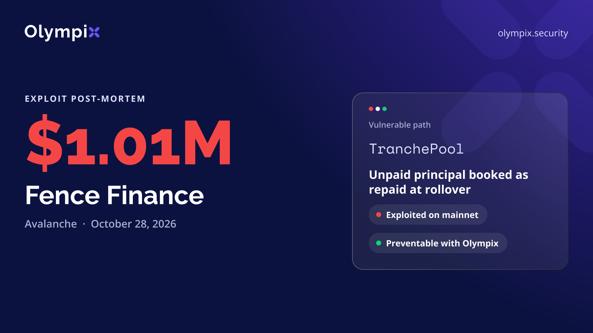 Cover image for "Fence Finance's $1.01M Loss and How Olympix Would Have Prevented It"
