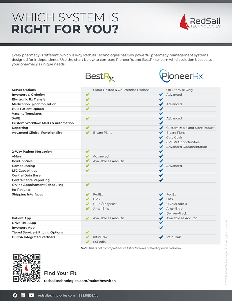 Which PMS is right for your pharmacy?