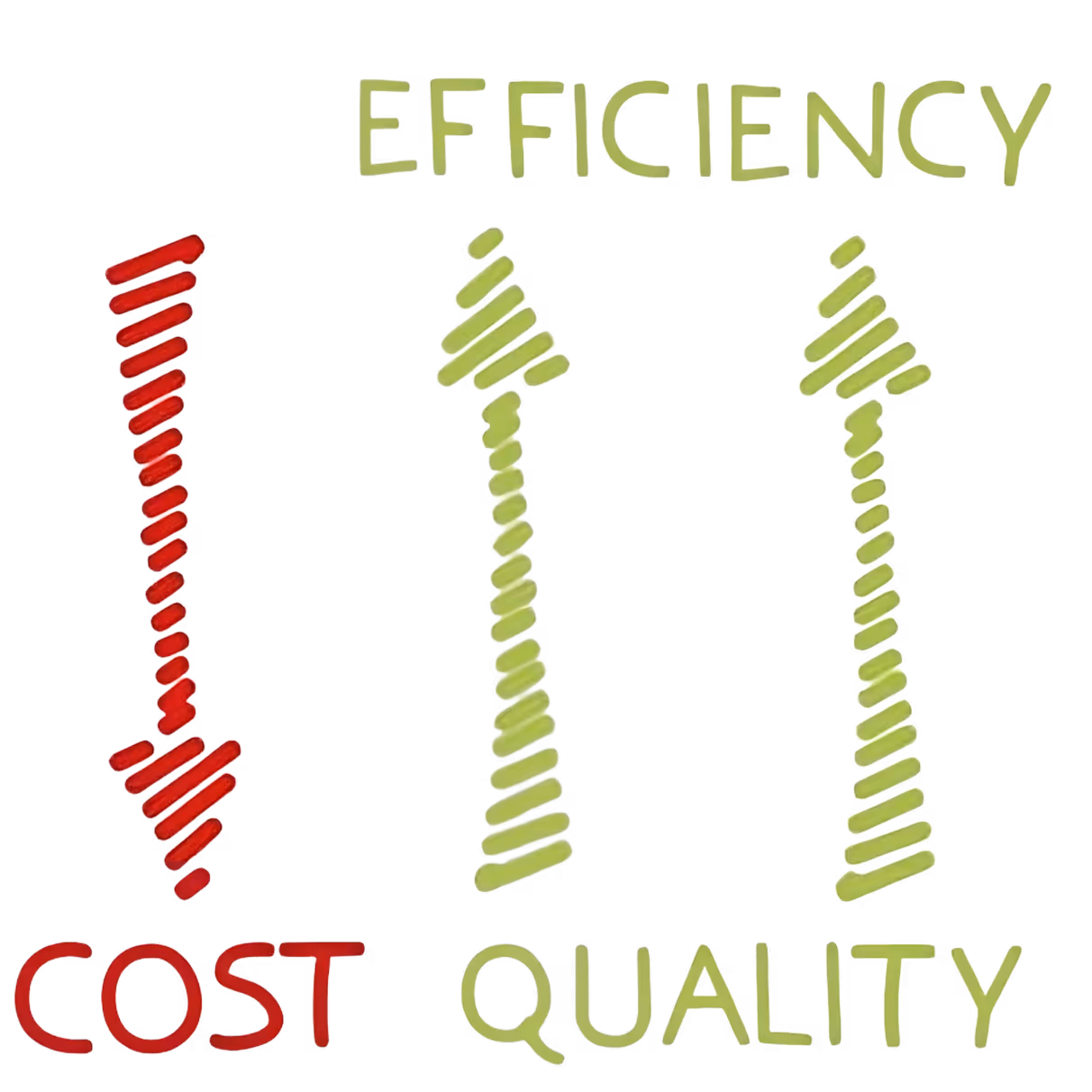 Cost-Effective Solutions