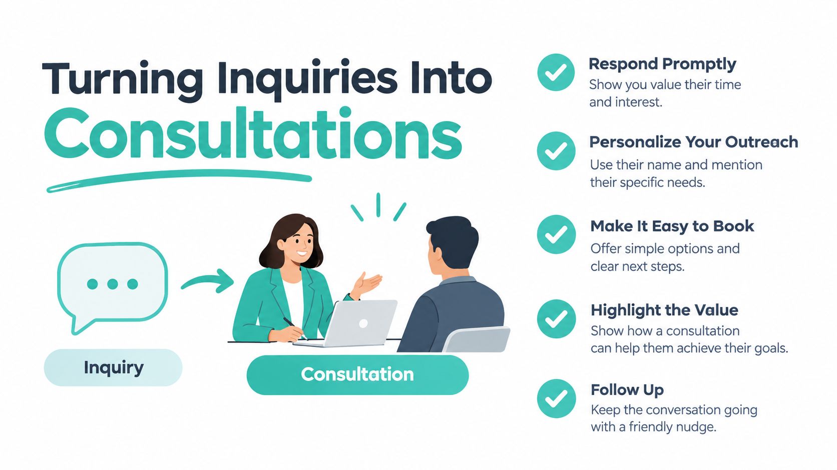 An infographic showing five tips for turning business inquiries into successful client consultations with professional advice.