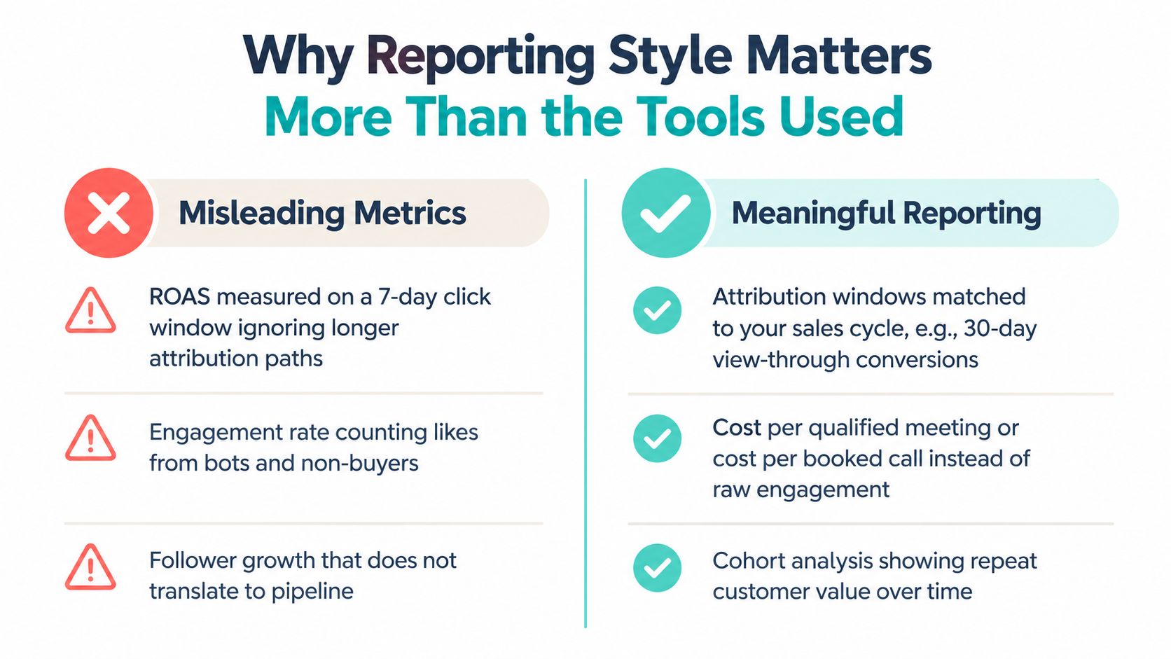 A comparison chart showing why reporting style matters more than tools when analyzing marketing metrics.