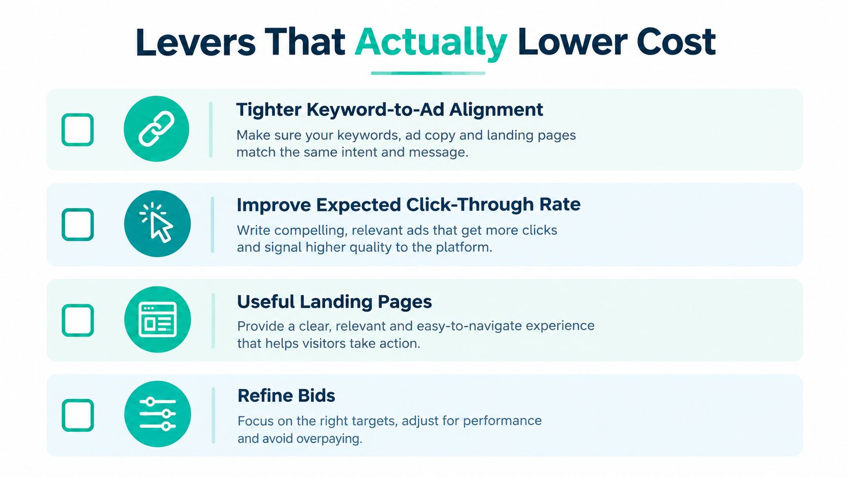 A graphic listing four key strategies to reduce advertising costs on platforms like Google.