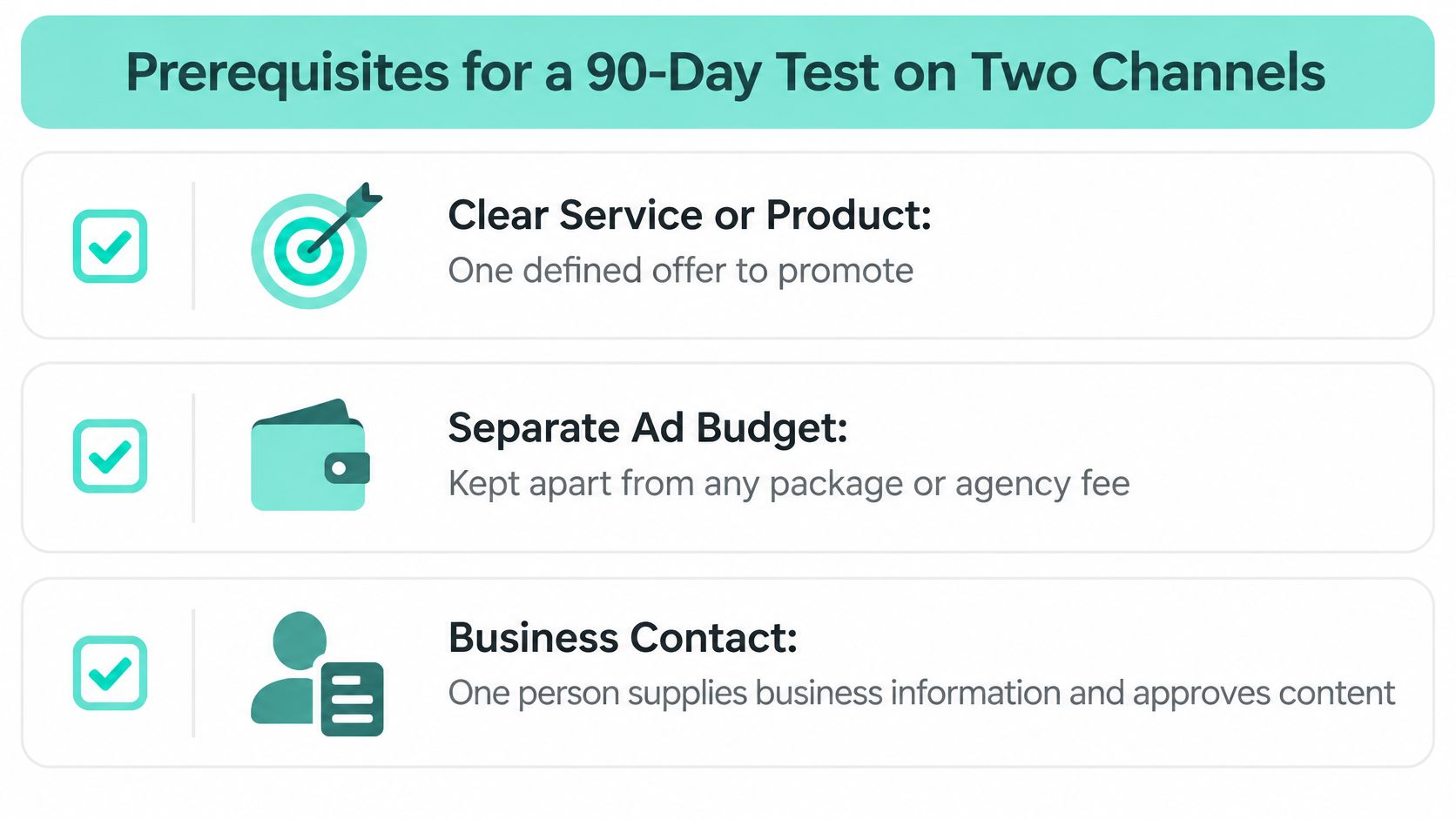 A checklist infographic outlining three key prerequisites for running a 90-day marketing test on two channels.