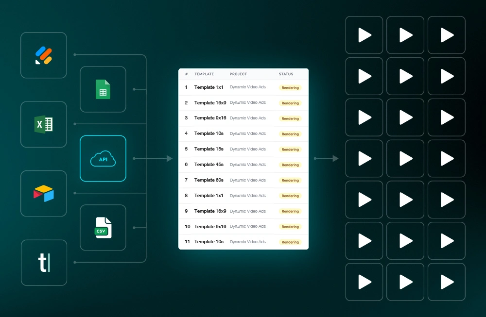Connect Data for Dynamic video ads