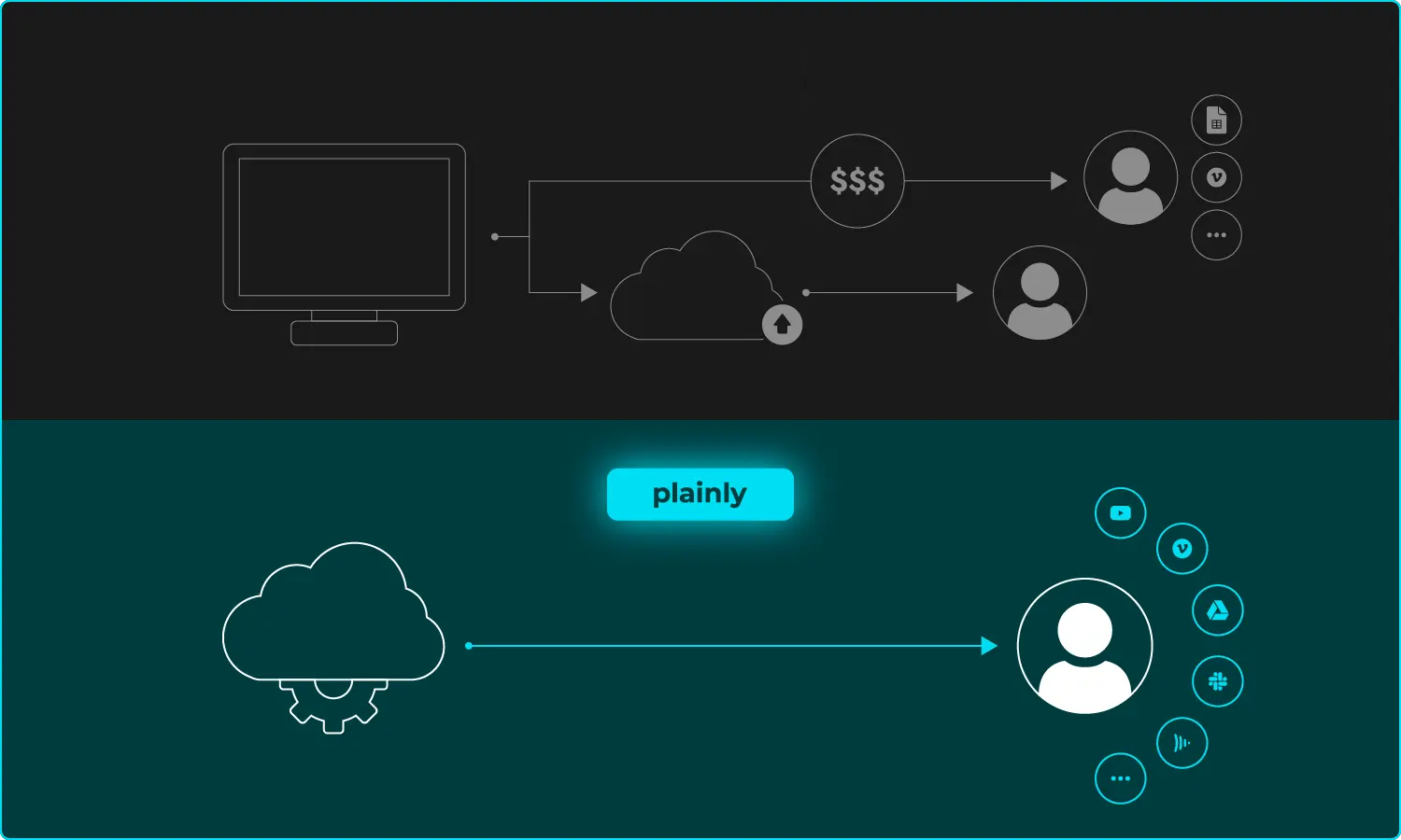 add on distribution vs all in one