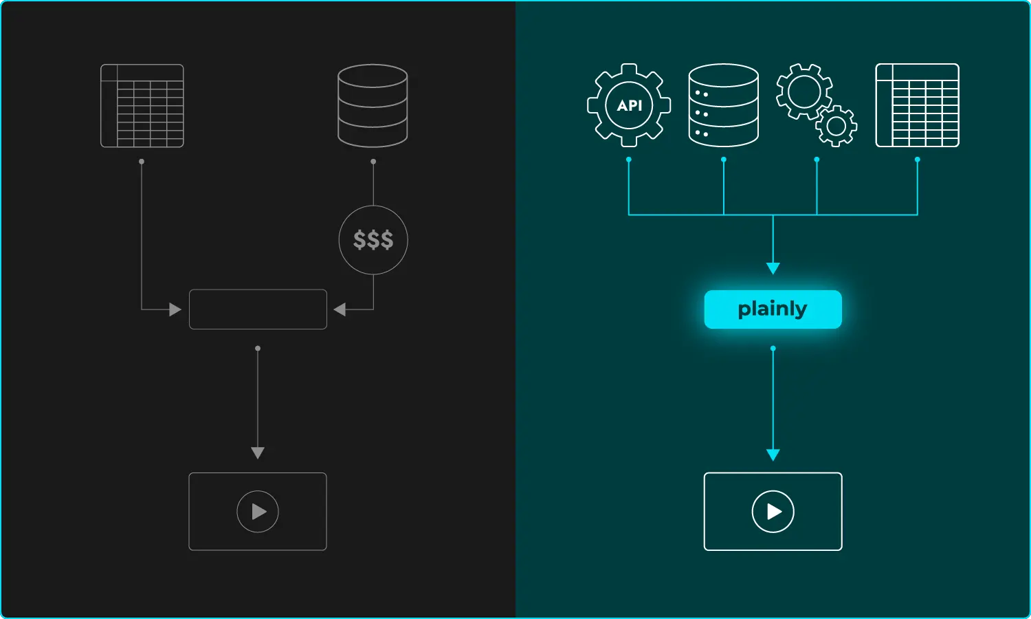 data source vs add ons