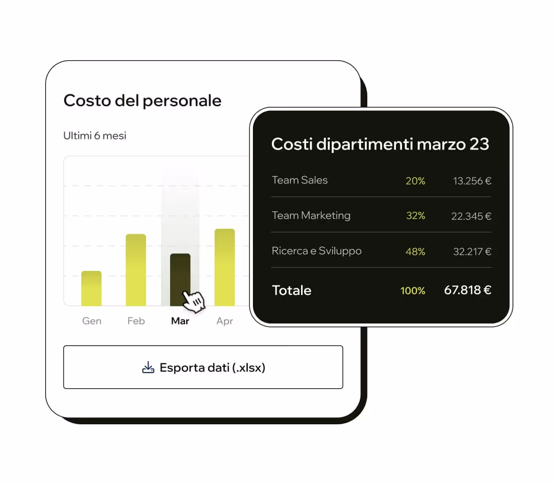 report hr costo del personale