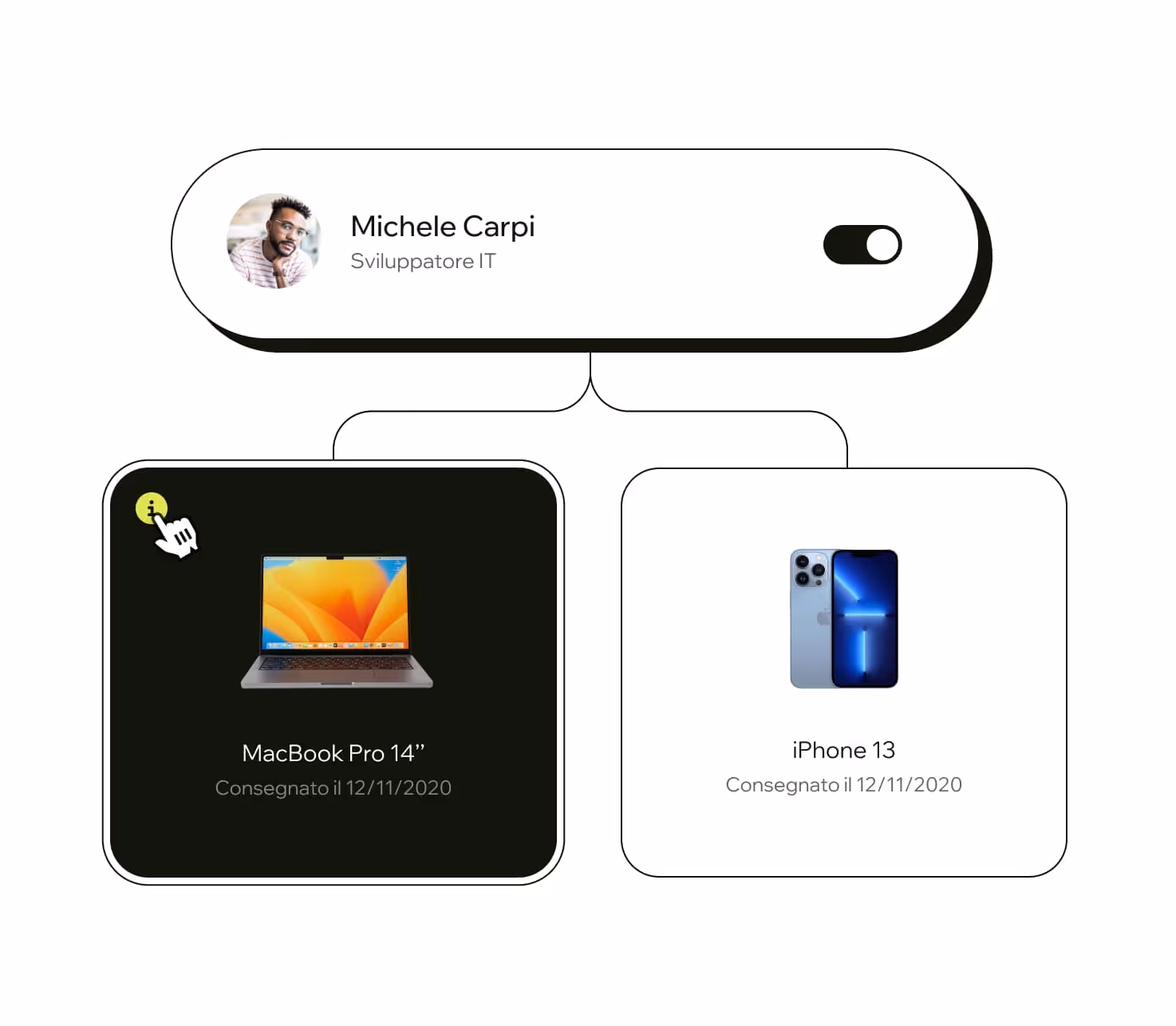 noleggio pc per aziende