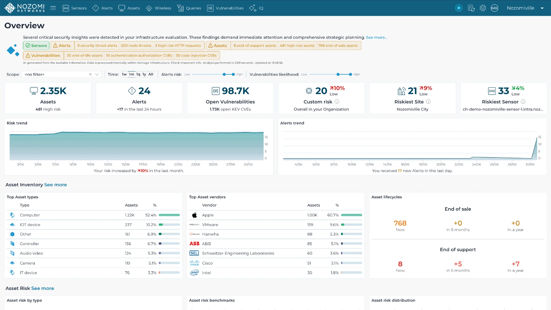 Nozomi Networks dashboard showing risk analysis for GuardLogix 5380 Controller with overall risk score 56, risk remediation steps, asset activity, and additional info.