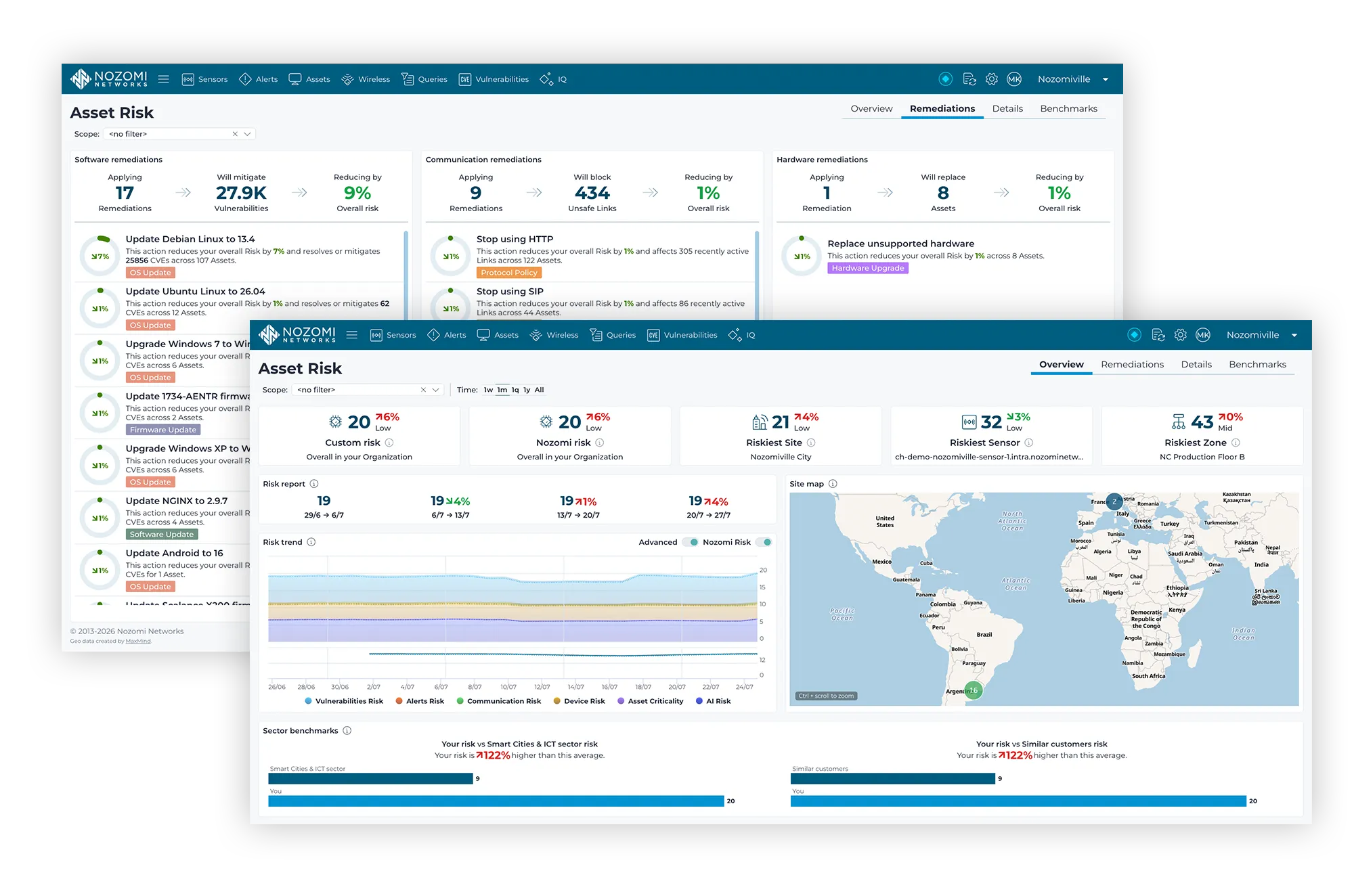 Dashboard showing asset risk scores, remediation actions, risk trends, and a global site risk map.