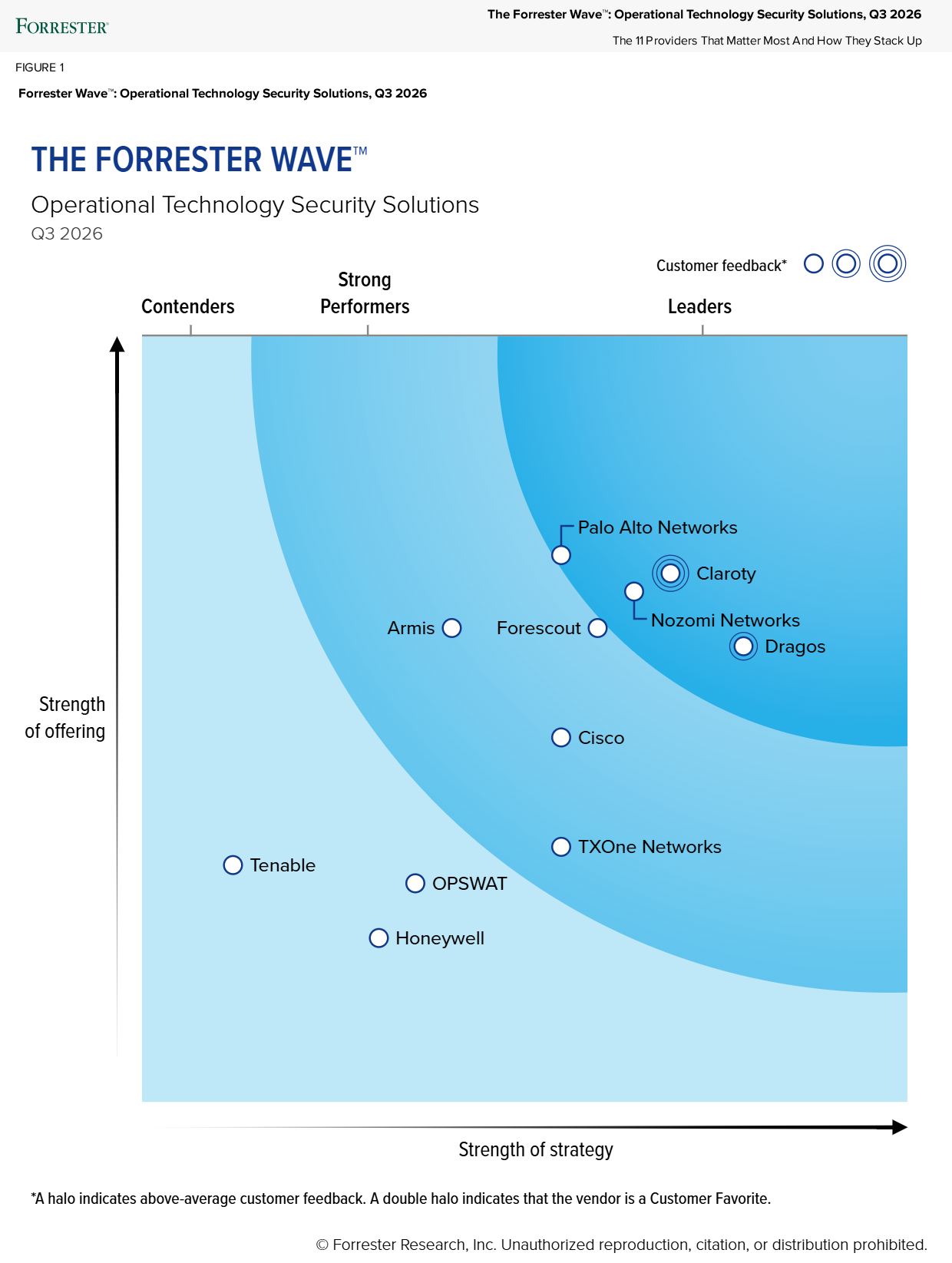 The Leader in OT Cybersecurity Technology | Nozomi Networks