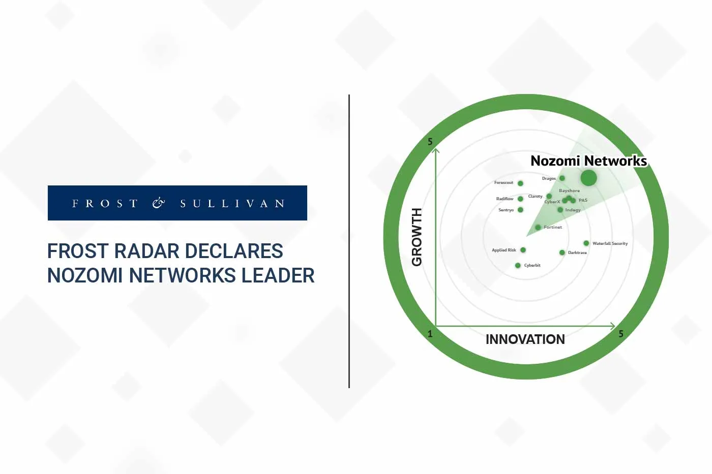 フロストレーダー,Nozomi Networks  サイバーセキュリティのリーダーを宣言