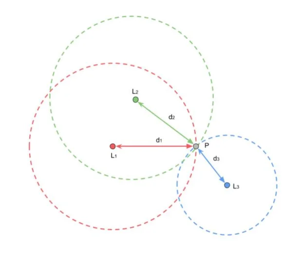 trilateration algorithm 