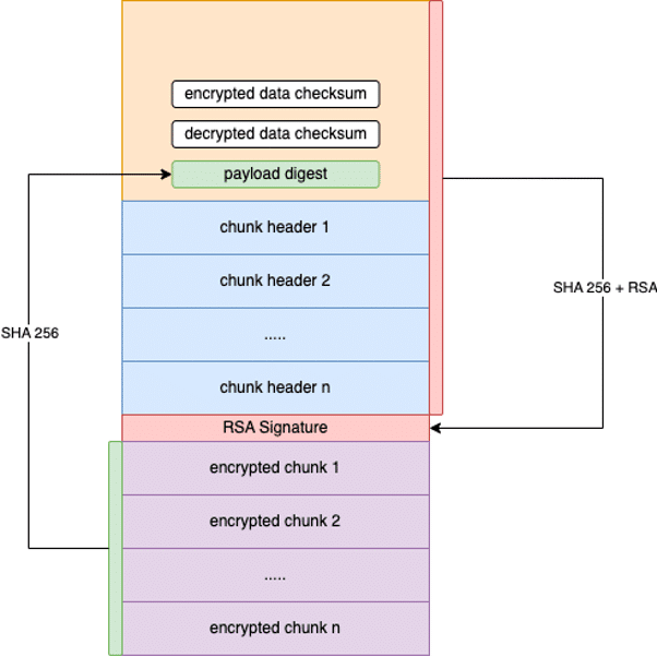 DJI firmware image layout