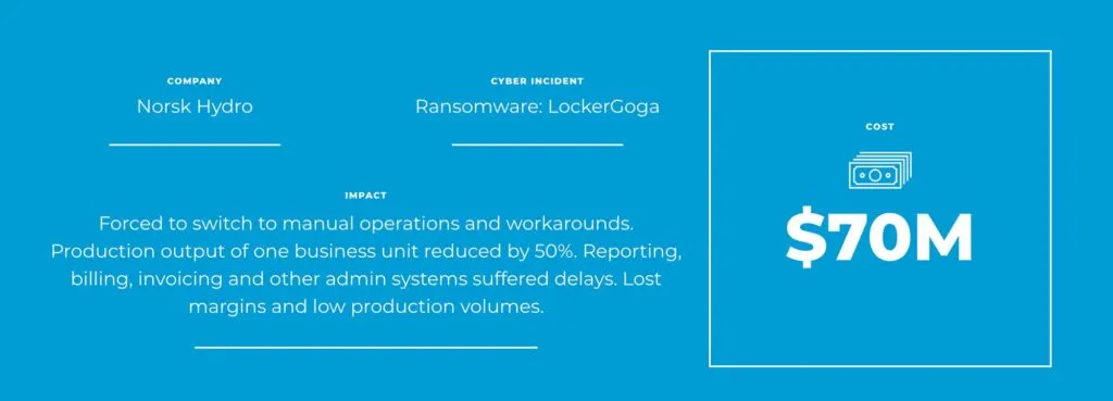 マルウェア「LockerGoga」によるサイバー攻撃