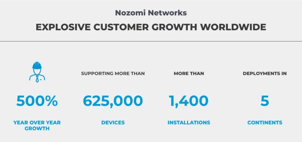 Nozomi Networks 成長