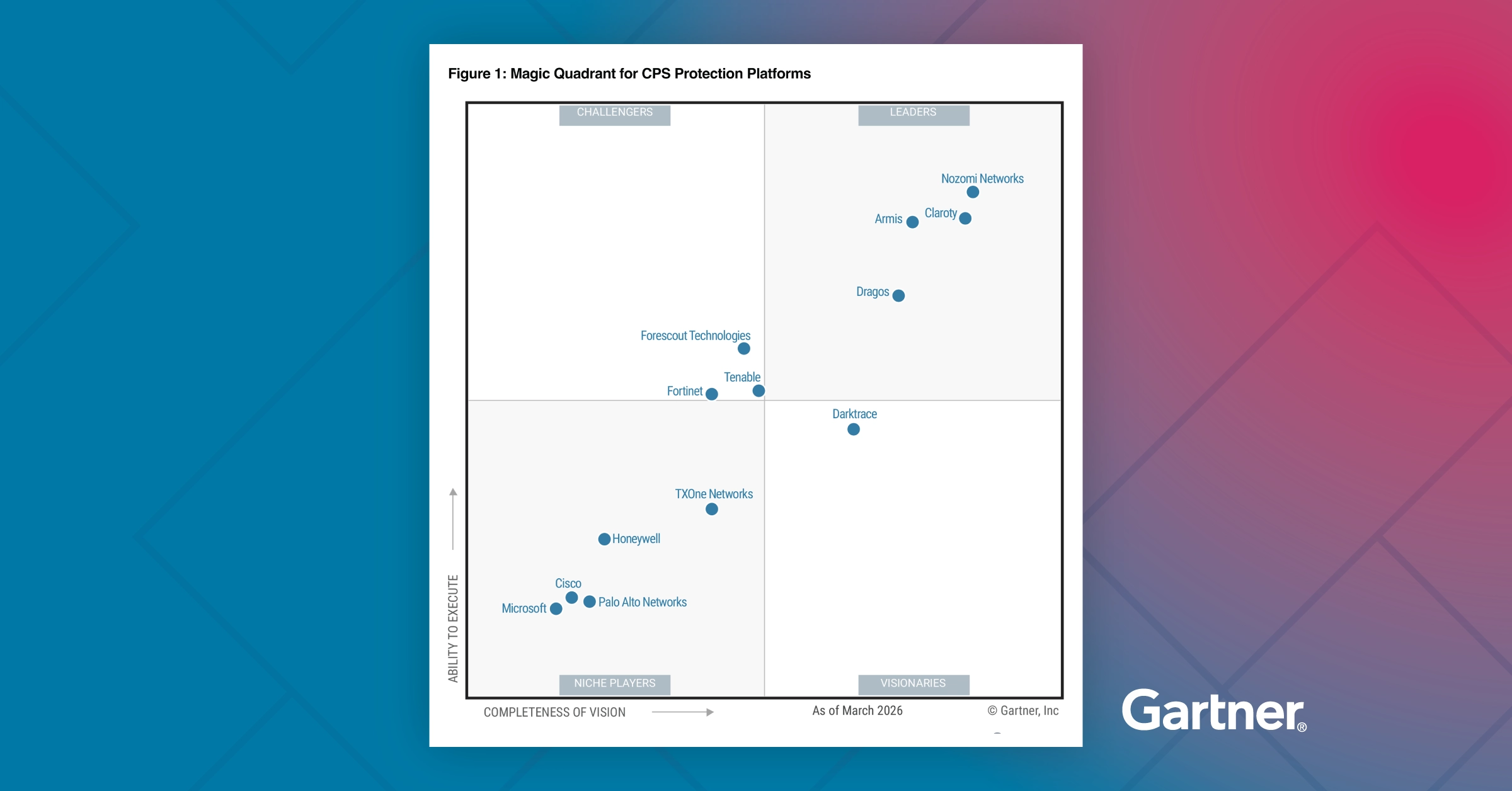  Nozomi Networks Named a Leader in 2026 Gartner® Magic Quadrant™ for CPS Protection Platforms — Receives Highest Scores Across All Critical Capabilities Use Cases