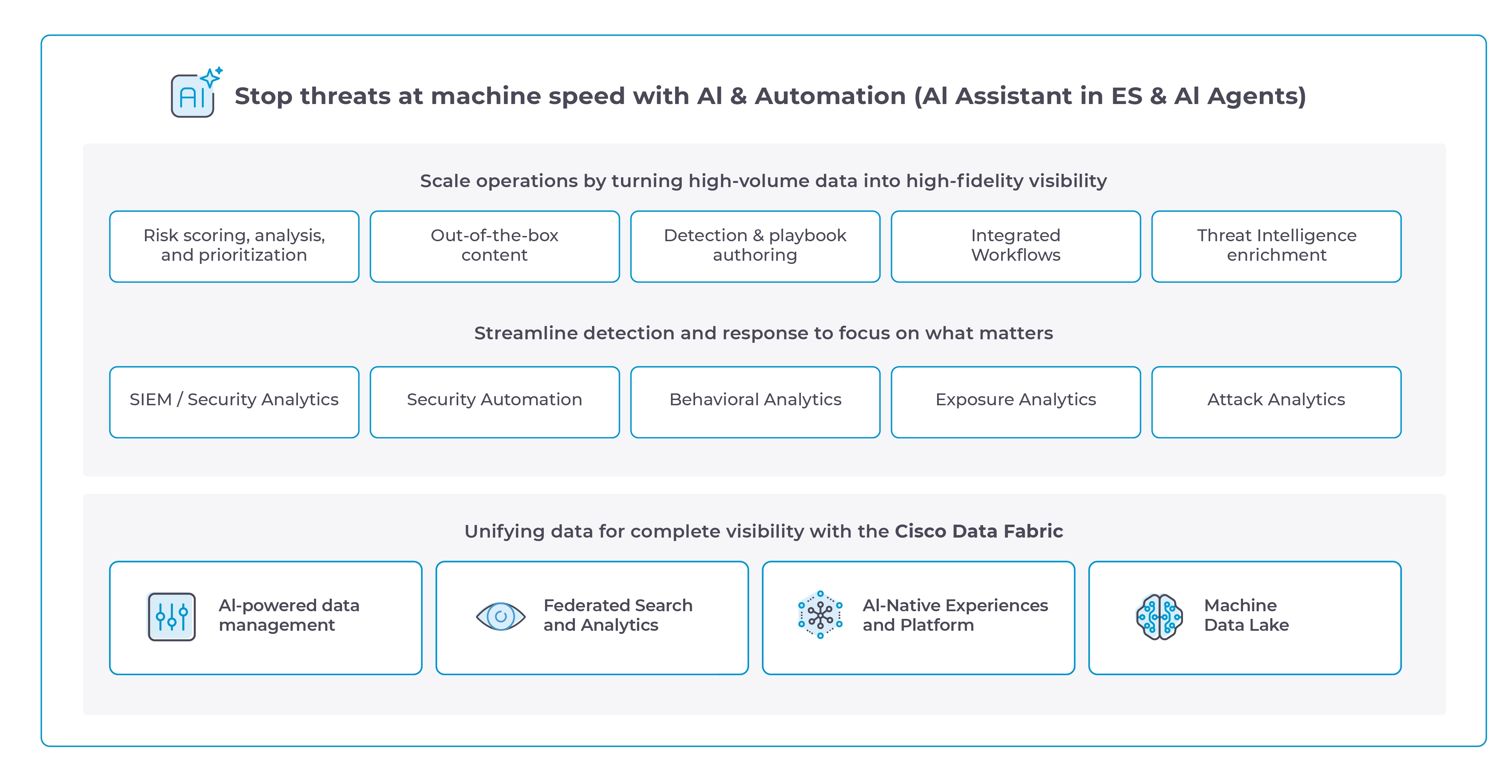 Unified IT and OT security operations center architecture using AI-driven analytics, threat detection, and automated response.