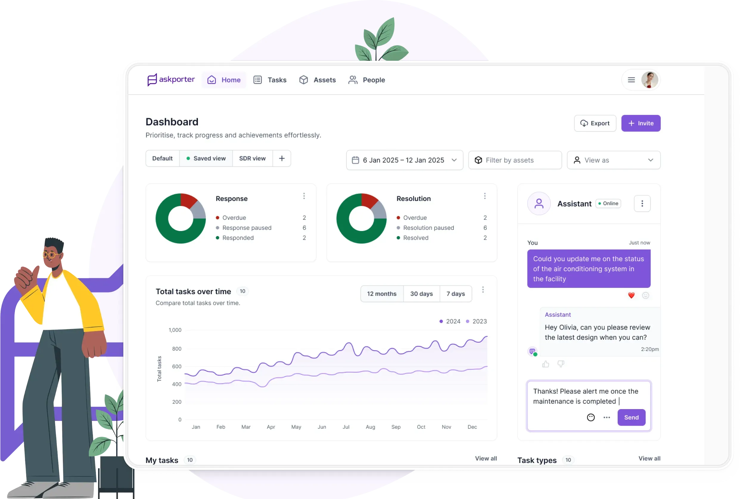 askporter Task Raiser dashboard showing operational metrics including response and resolution tracking, with donut charts displaying task status and a line graph comparing total tasks over time