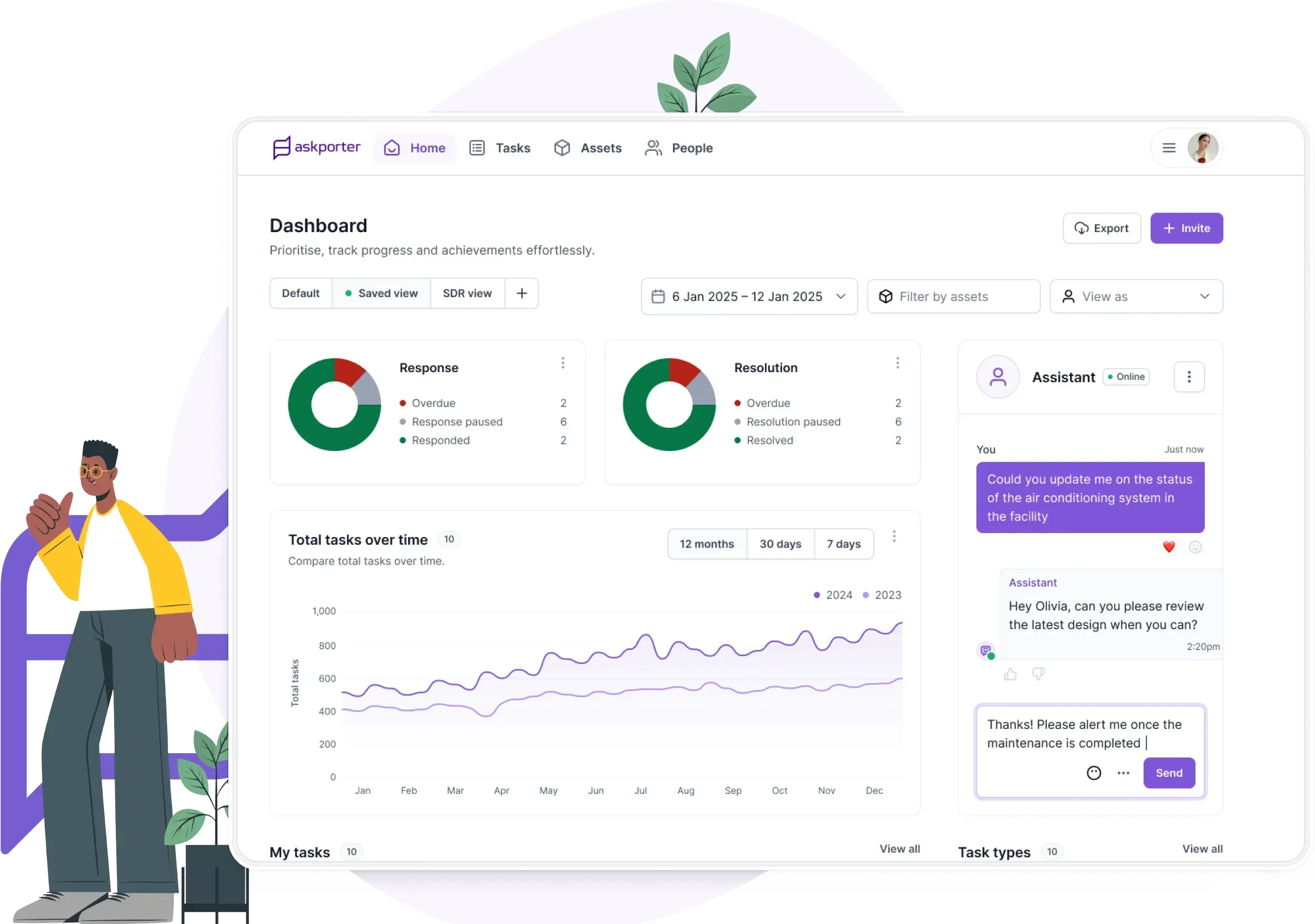 askporter Task Raiser dashboard showing operational metrics including response and resolution tracking, with donut charts displaying task status and a line graph comparing total tasks over time