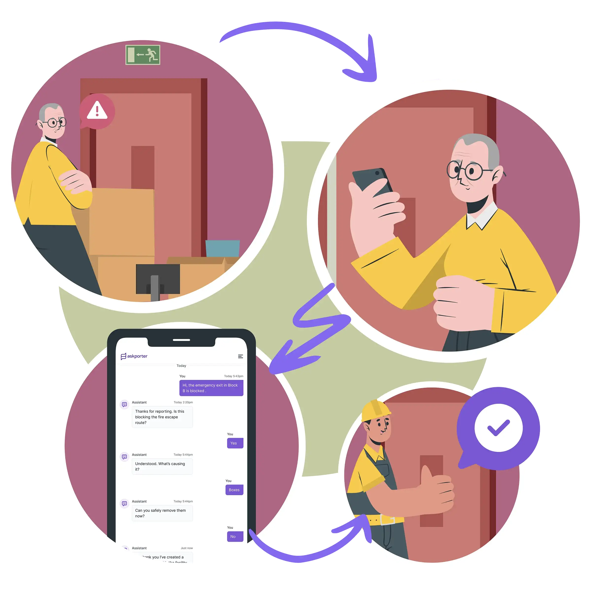 the askporter step-by-step process for handling and emergency hazard