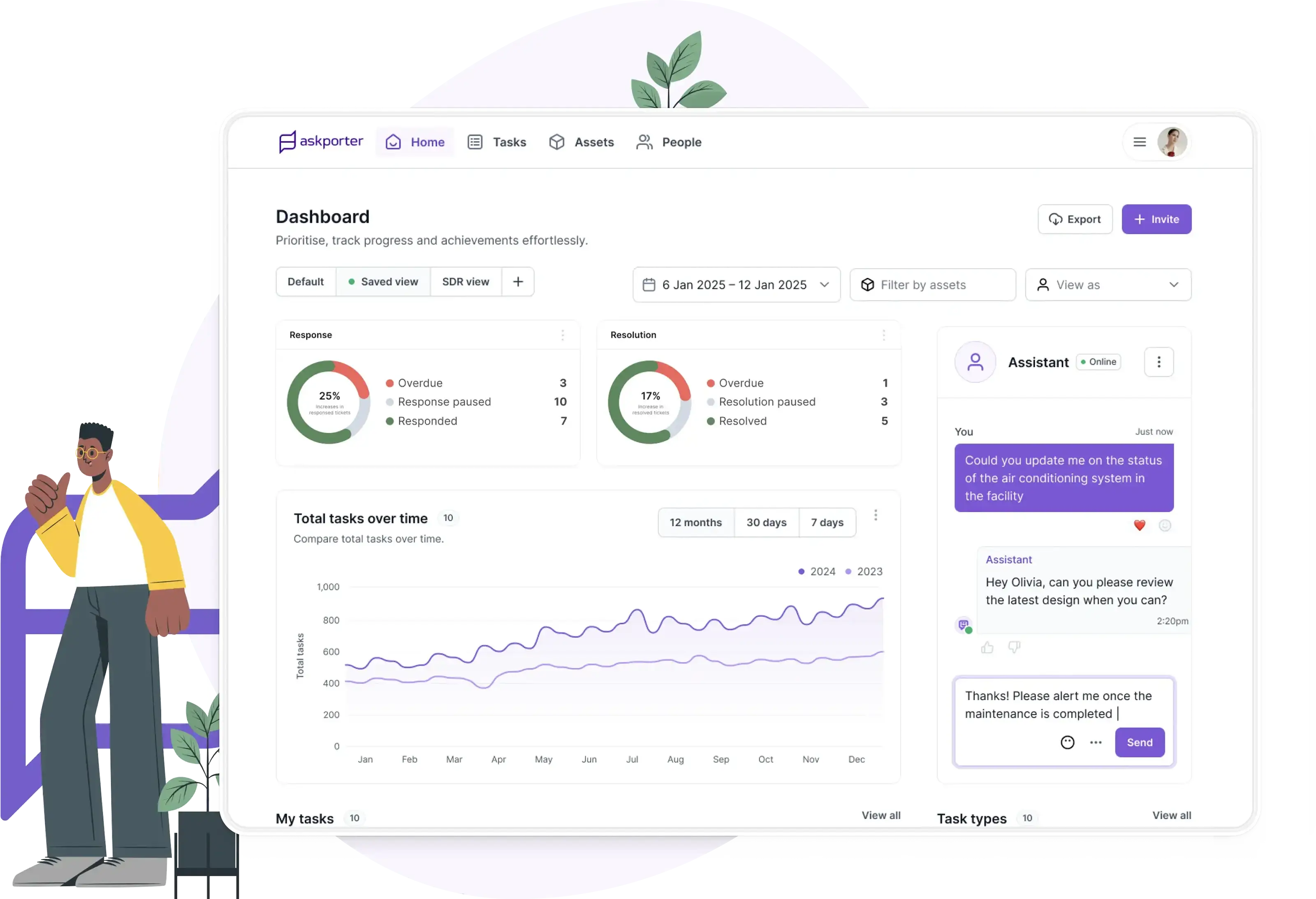 The askporter dashboard showing facilities management KPIs including response and resolution rates, total tasks over time, and an AI assistant chat interface for real-time status updates.