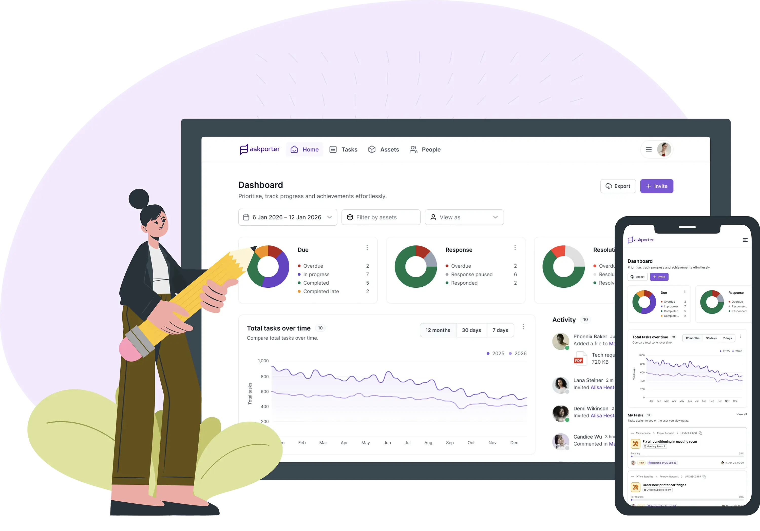 The askporter task manager dashboard displayed on desktop and mobile, showing due, response, and resolution metrics with donut charts, total tasks over time graph, and recent team activity.