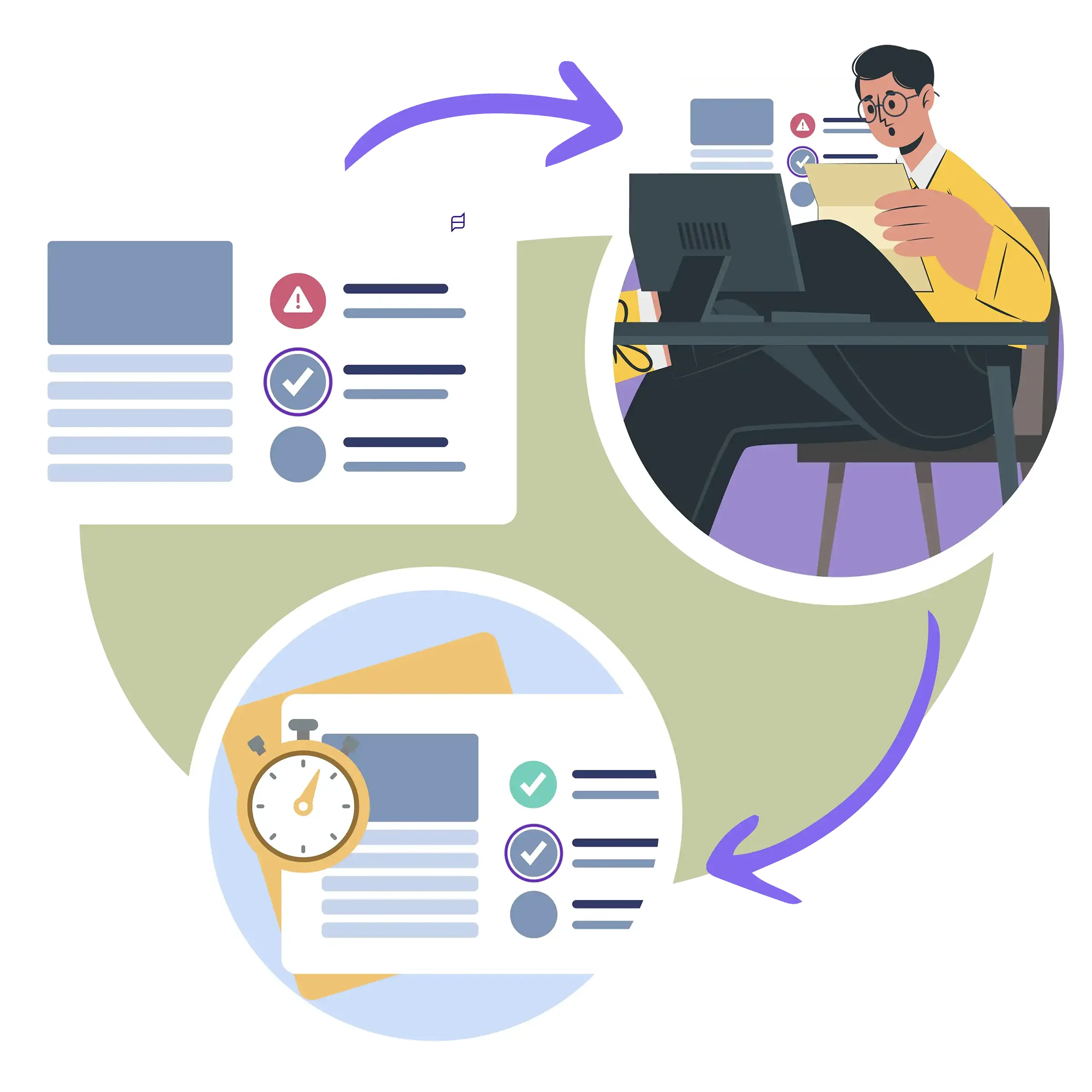 A facilities manager reviewing a compliance notice alert on screen, with a timed checklist showing completed and pending compliance tasks feeding back into the system