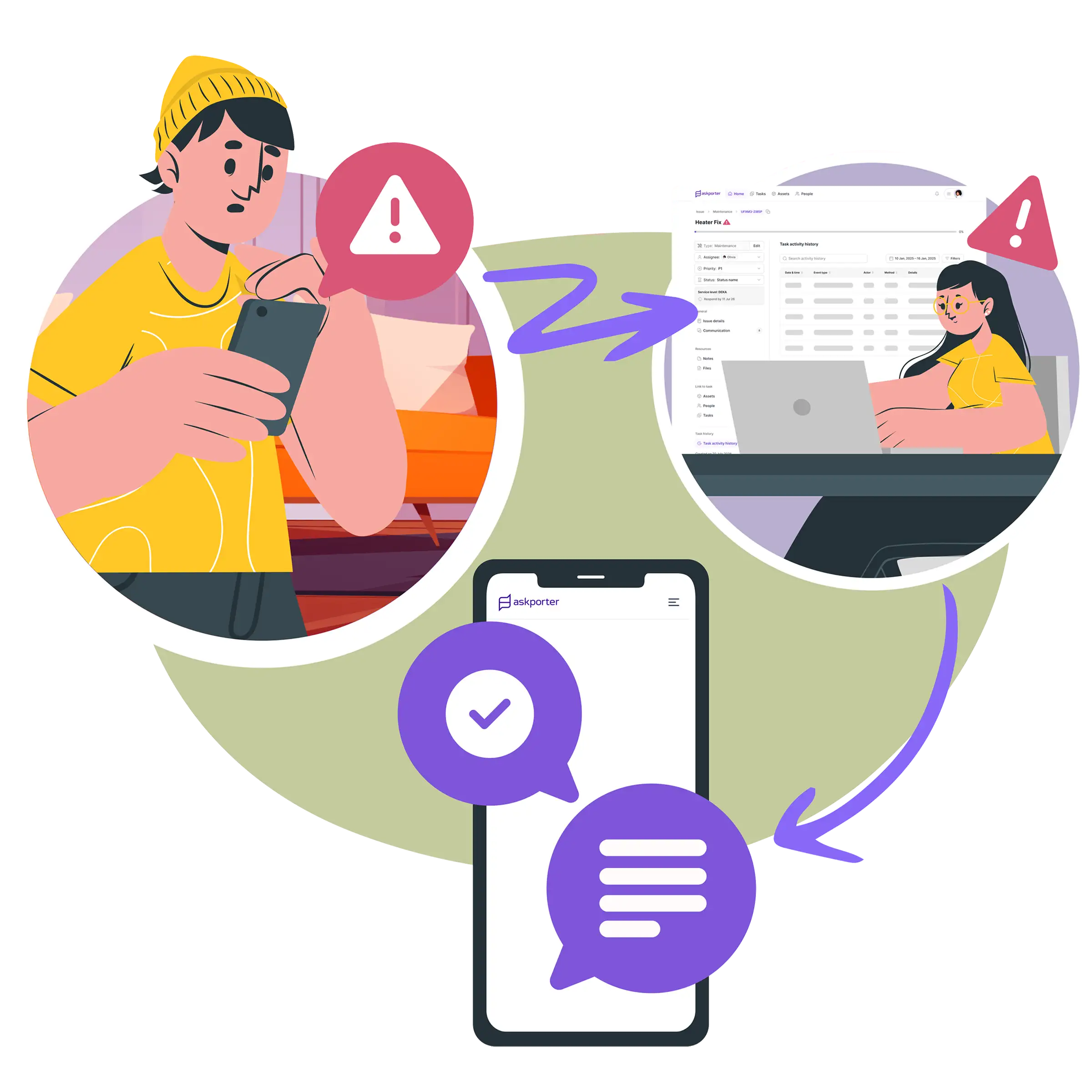 A tenant reports a fault on their phone, a facilities manager reviews the task history on a laptop, and a mobile app shows the completed job record — demonstrating end-to-end audit trail visibility.