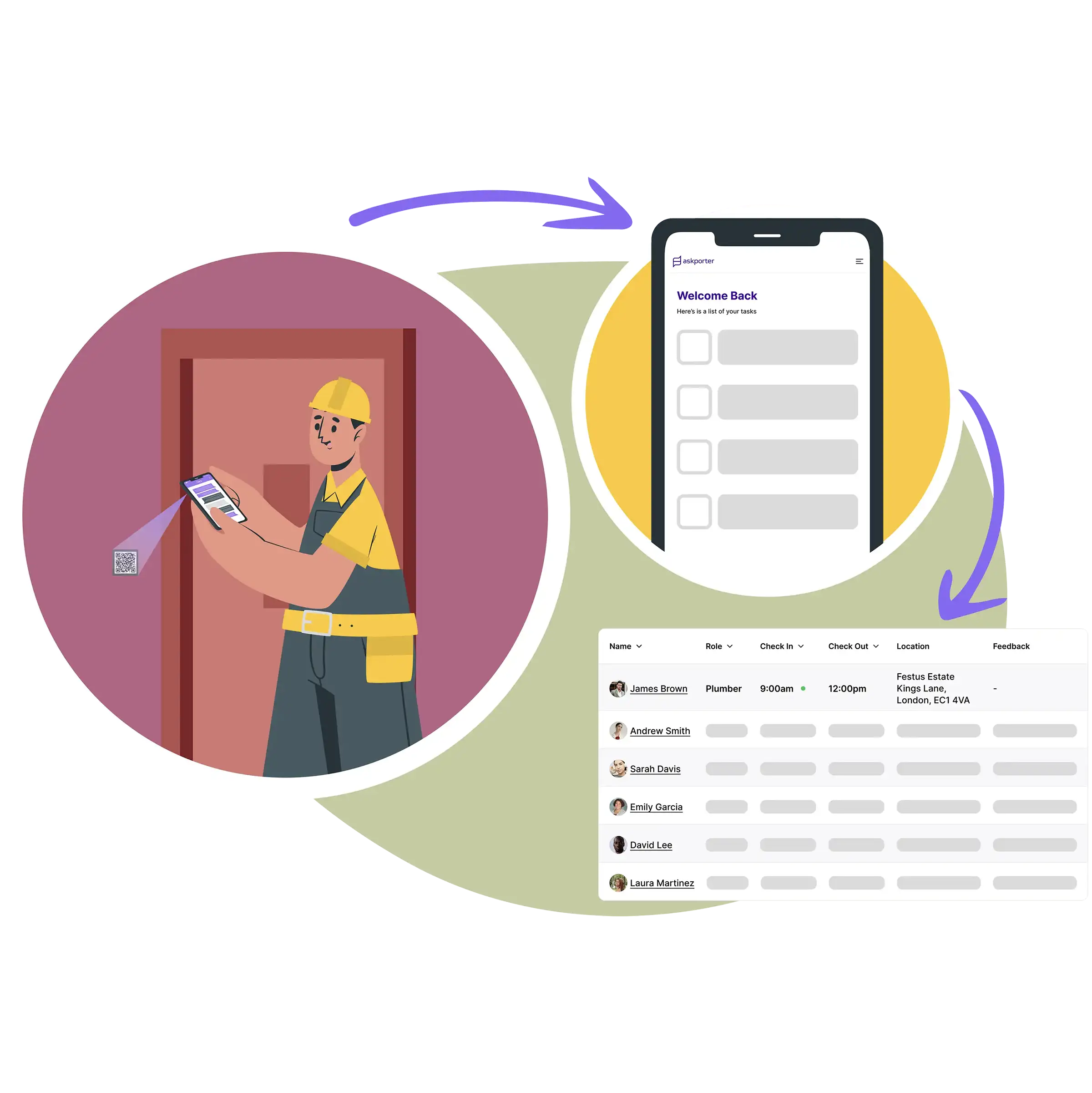 An operative scans a QR code on arrival, receives their task list on a mobile app, and their check-in is logged in an attendance register — showing the full operative check-in workflow.