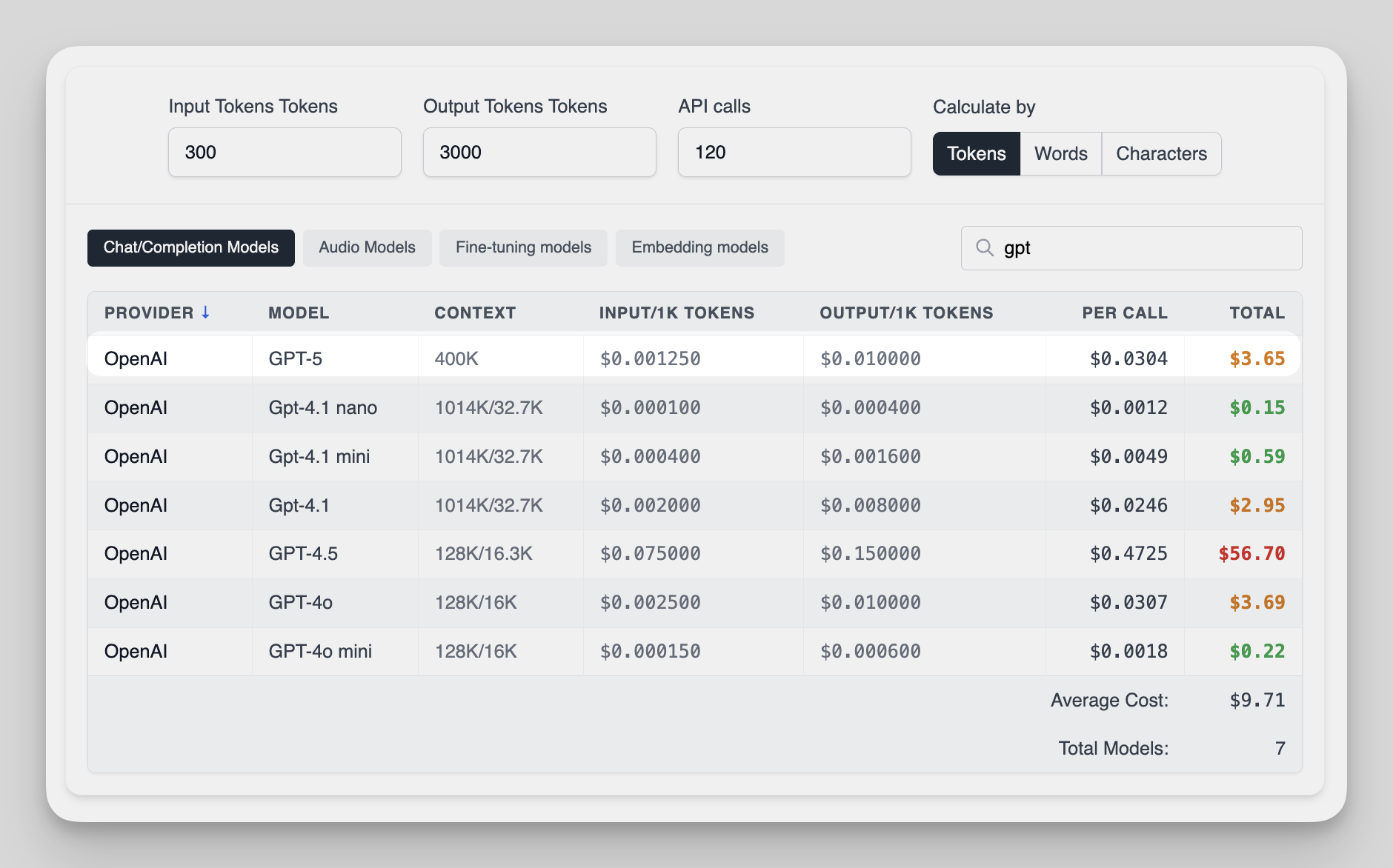 Quick facts on GPT-5 pricing, token rates, limits, and advanced usage tips.