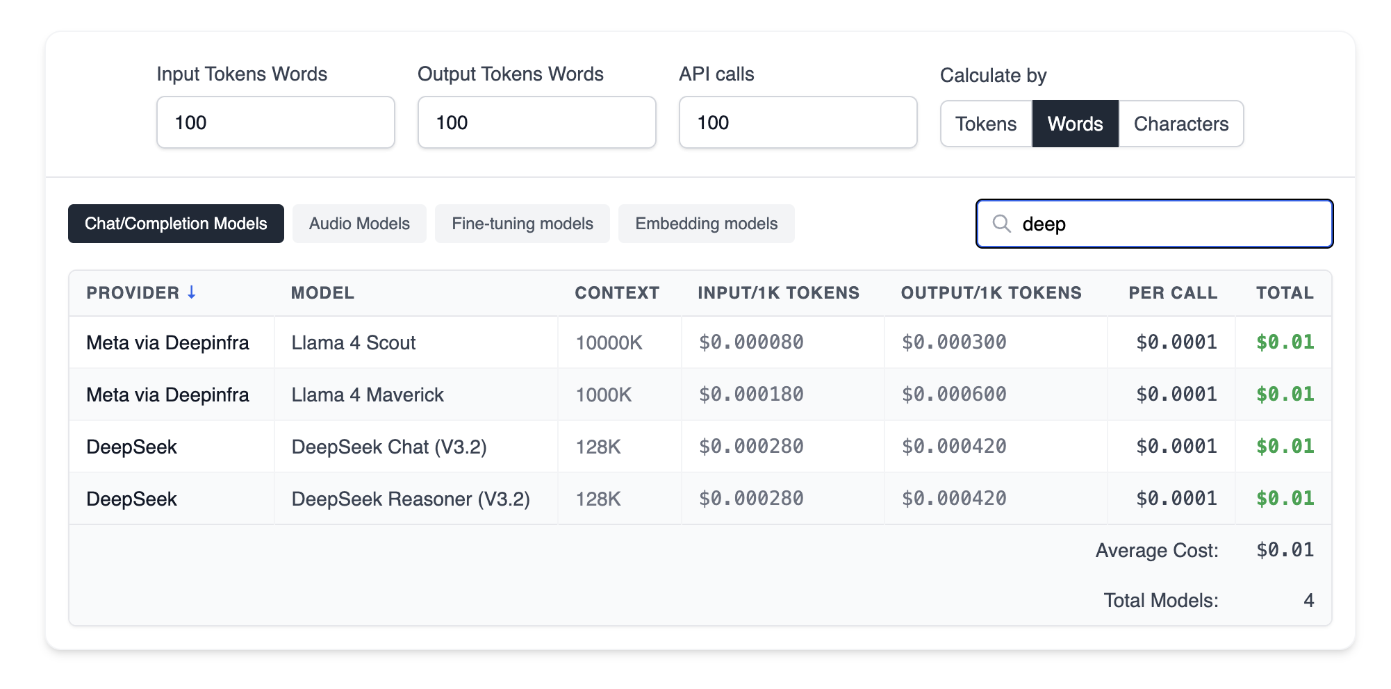 Example calculation on the free DeepSeek-V3 pricing calculator with 100 input words, 500 output words, 5 API calls, and cost breakdown.